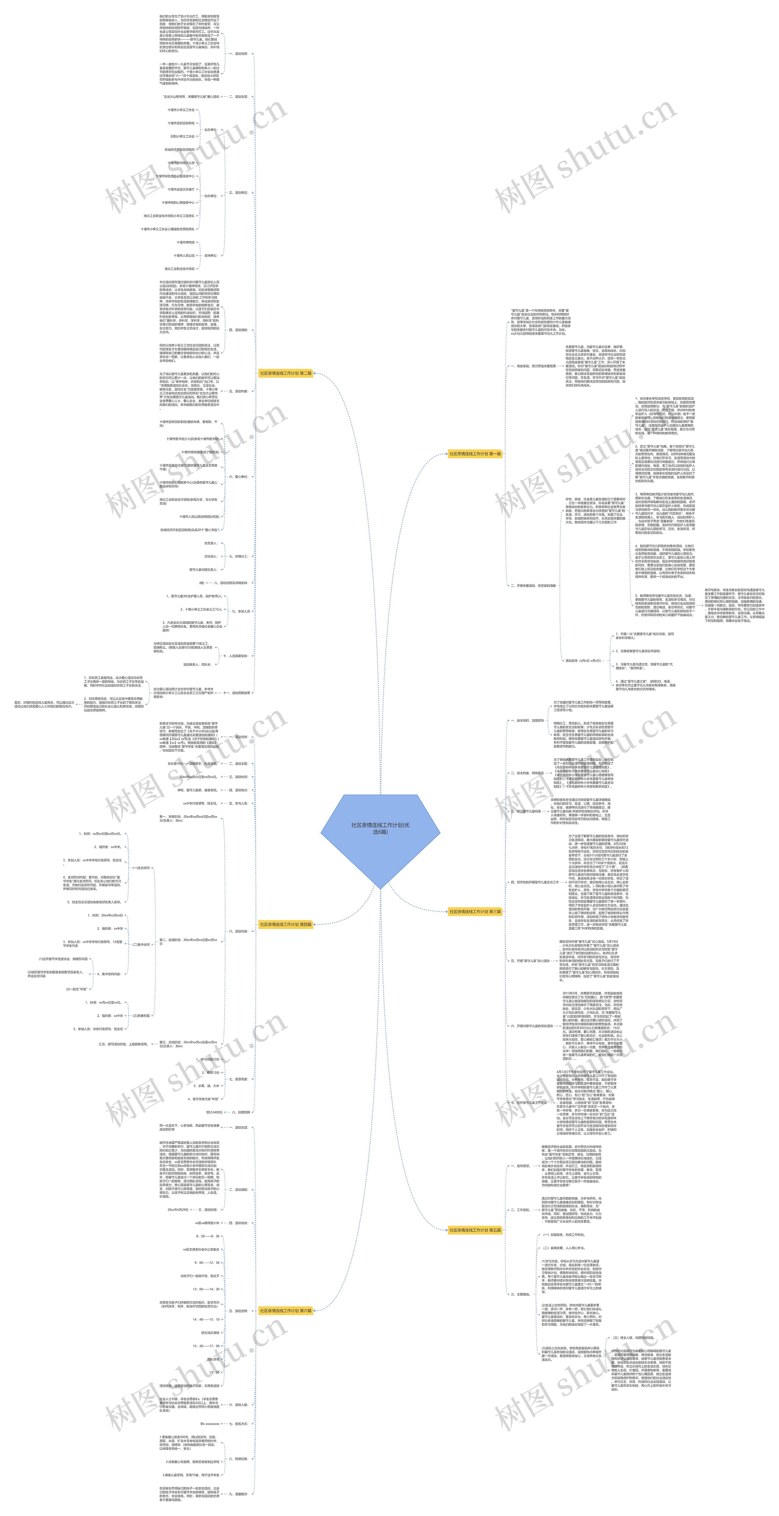 社区亲情连线工作计划(优选6篇)思维导图