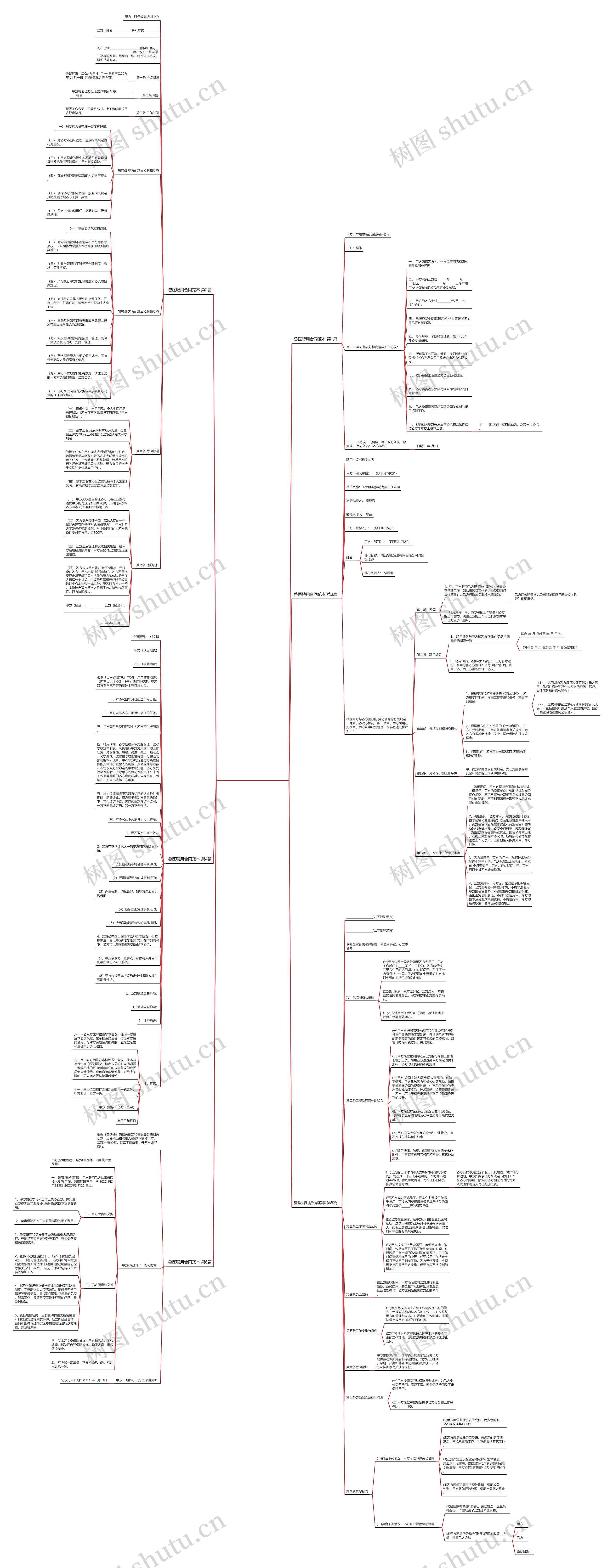 兽医聘用合同范本(合集6篇)思维导图