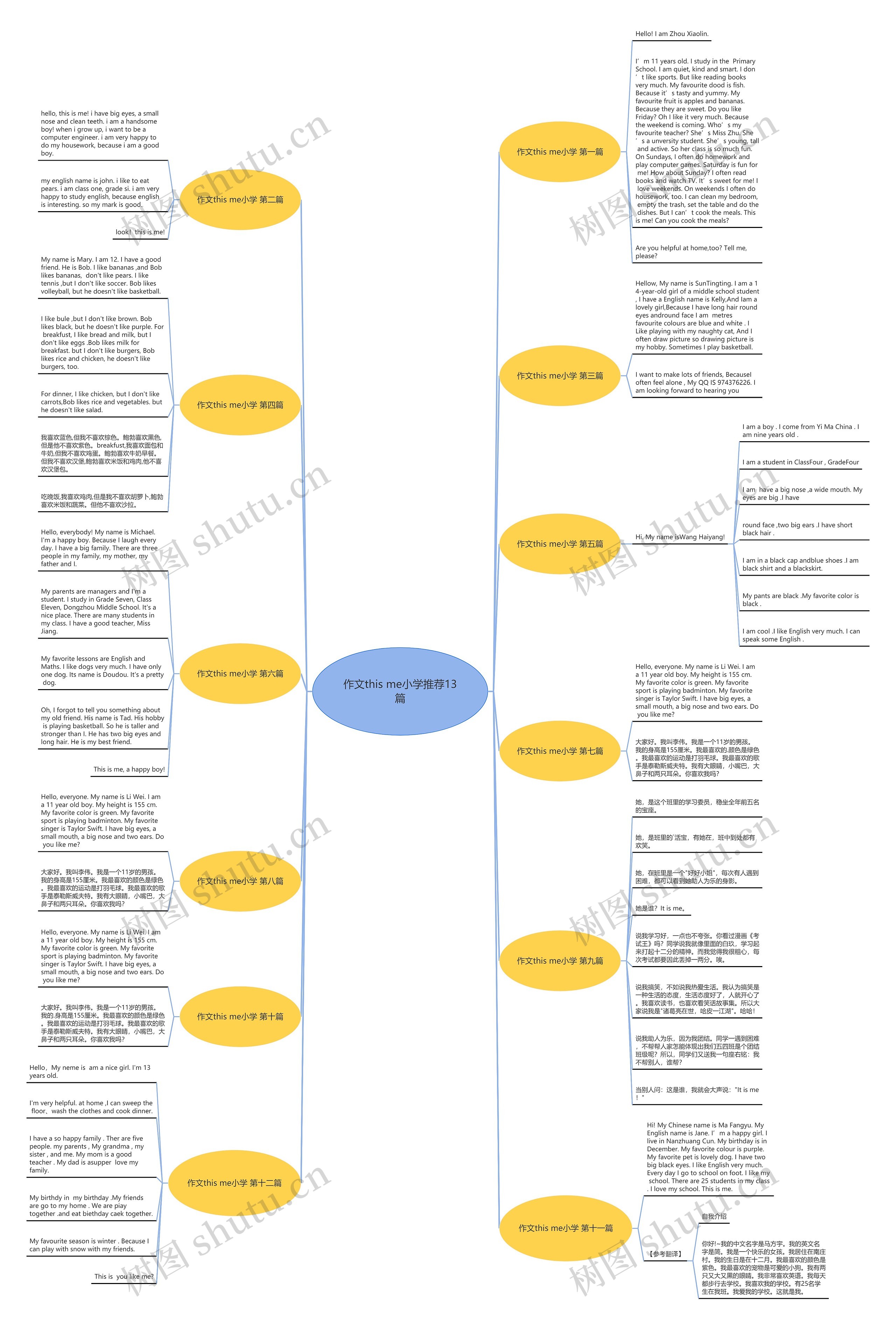 作文this me小学推荐13篇思维导图