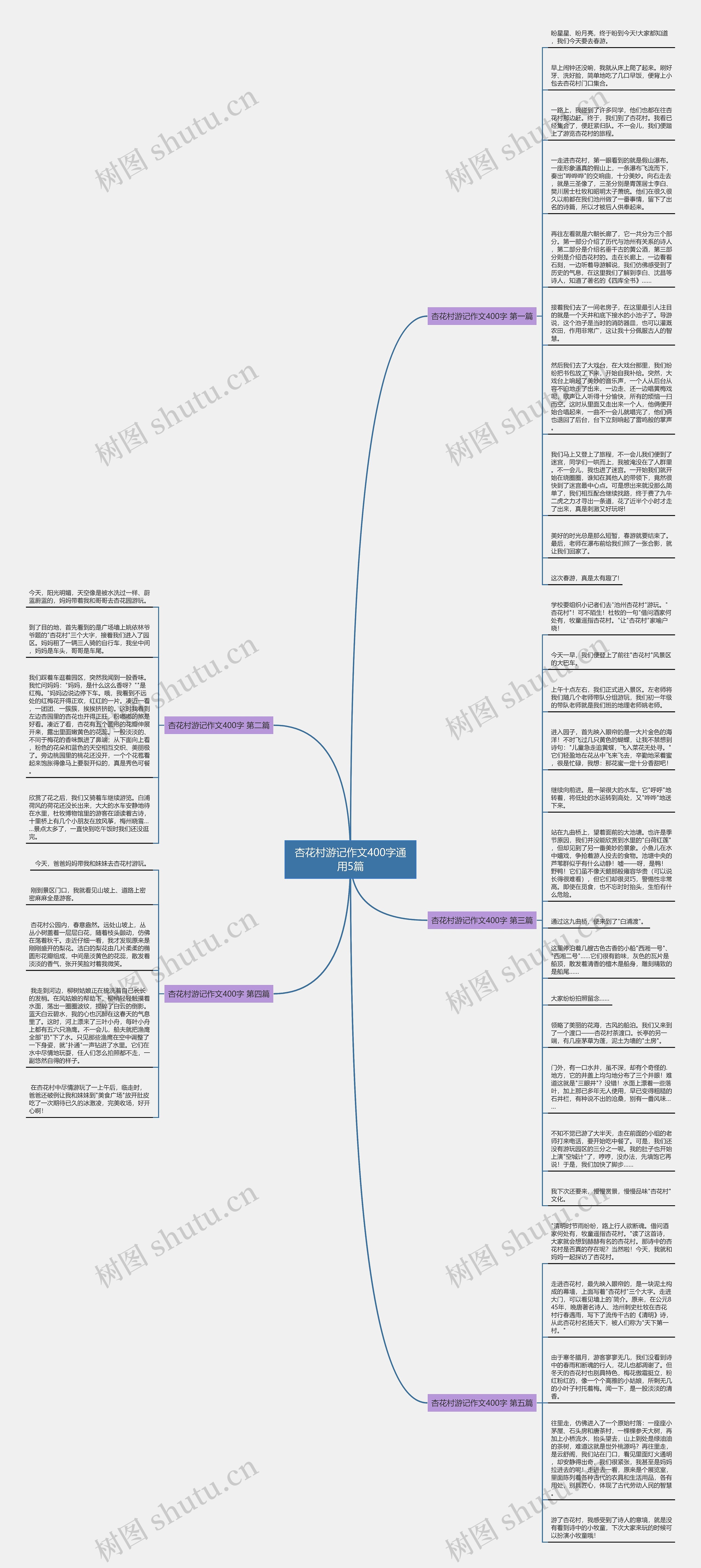 杏花村游记作文400字通用5篇思维导图