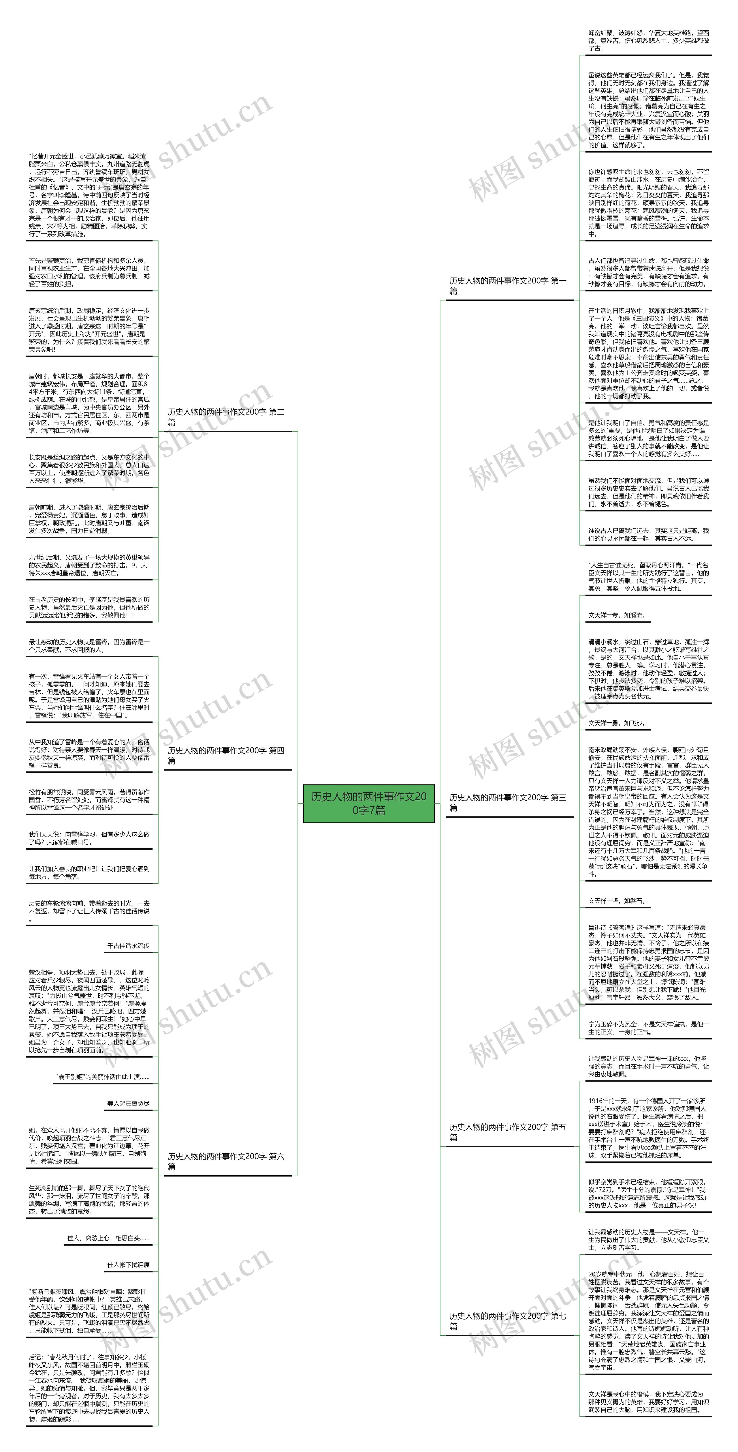 历史人物的两件事作文200字7篇思维导图