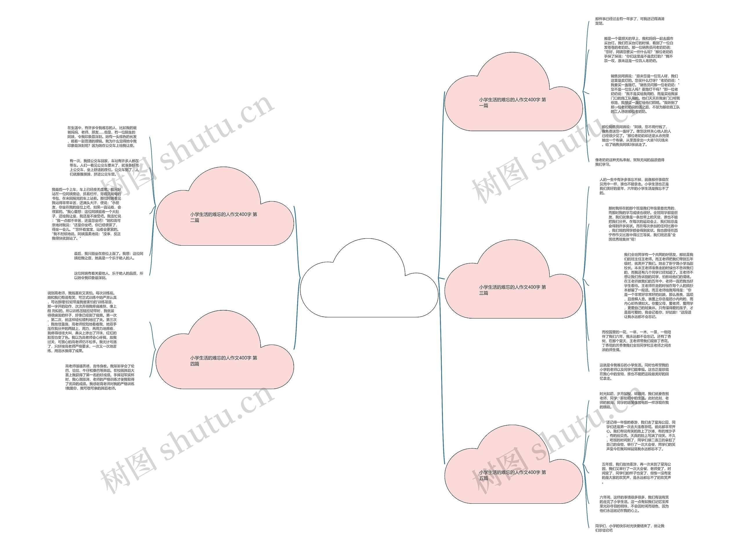 小学生活的难忘的人作文400字优选5篇思维导图