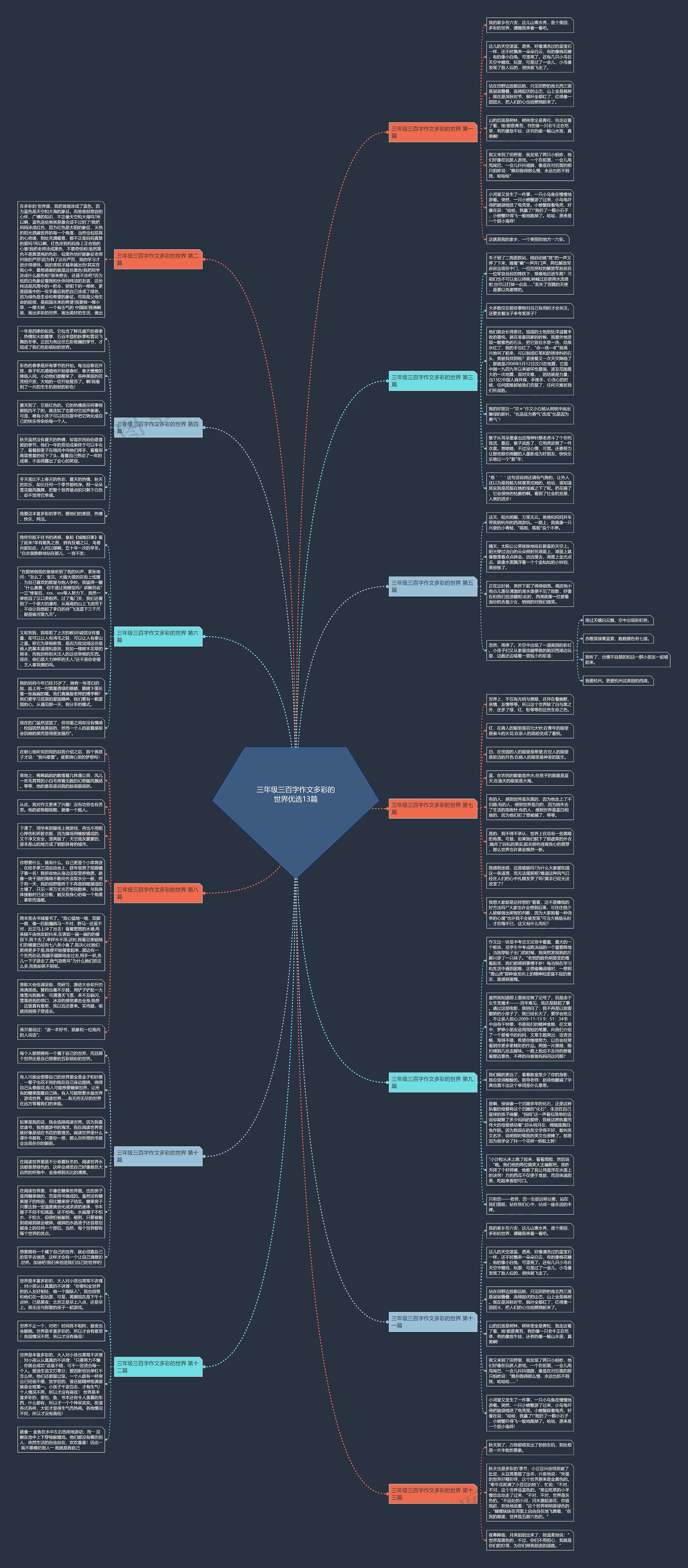 三年级三百字作文多彩的世界优选13篇思维导图