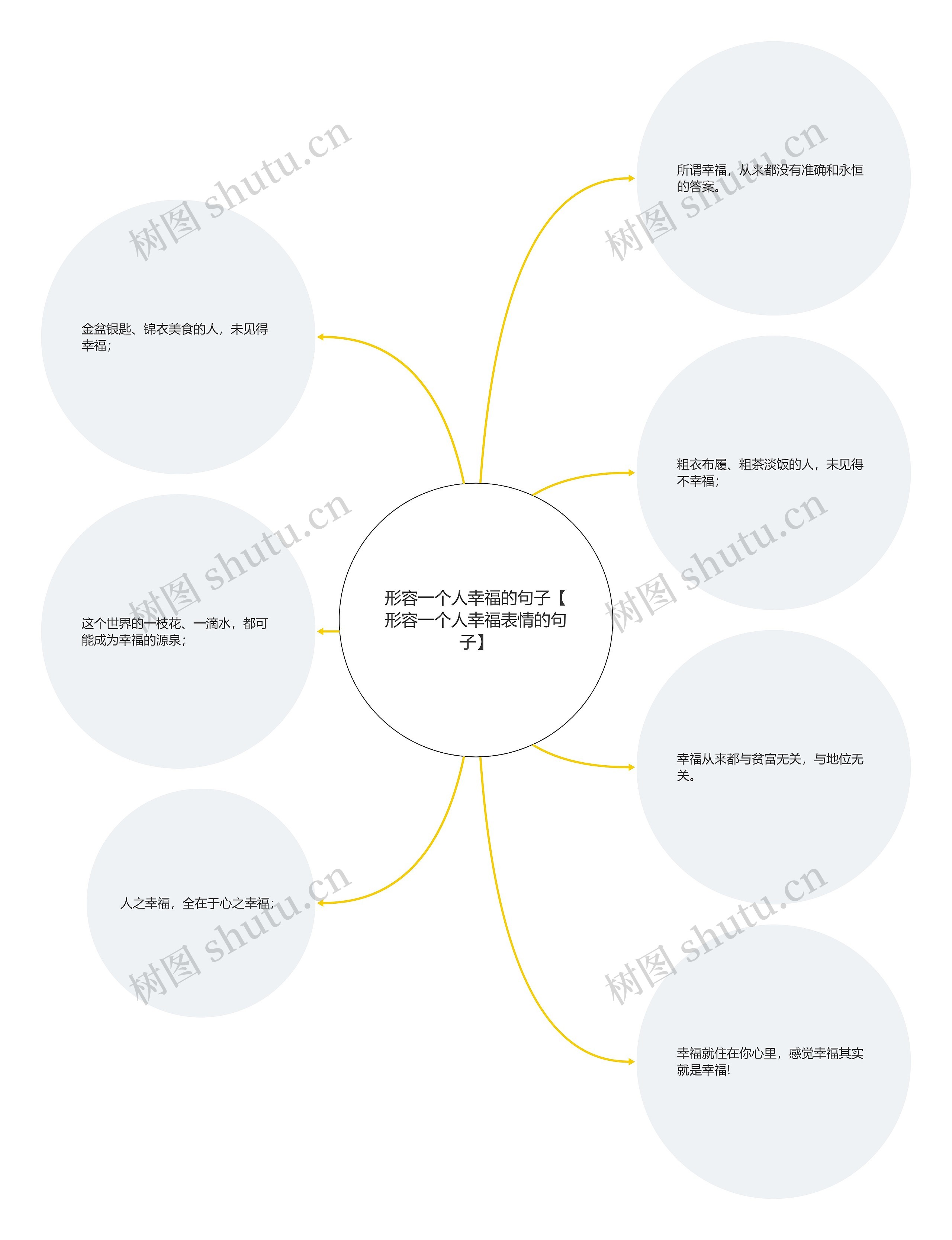 形容一个人幸福的句子【形容一个人幸福表情的句子】