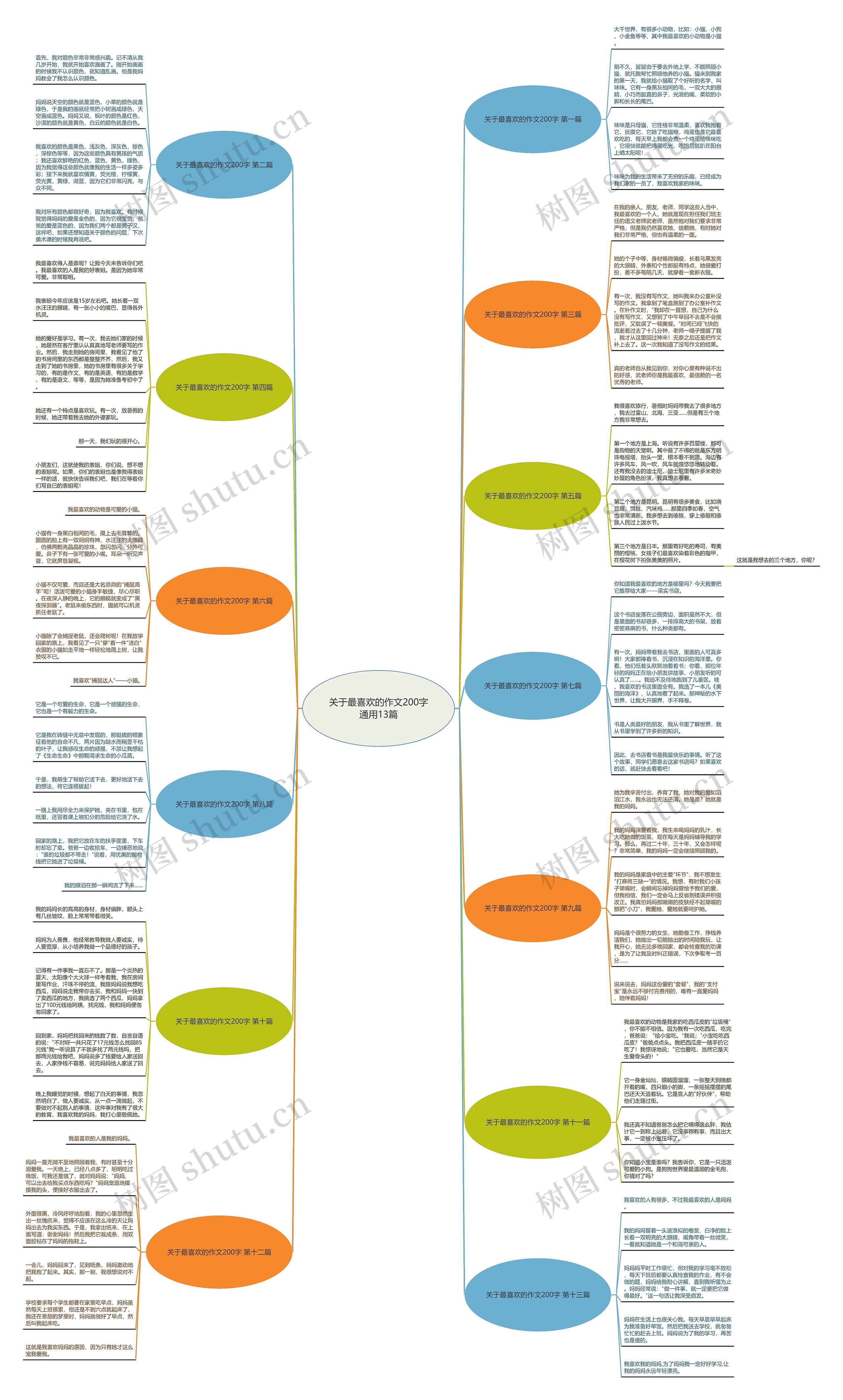 关于最喜欢的作文200字通用13篇思维导图