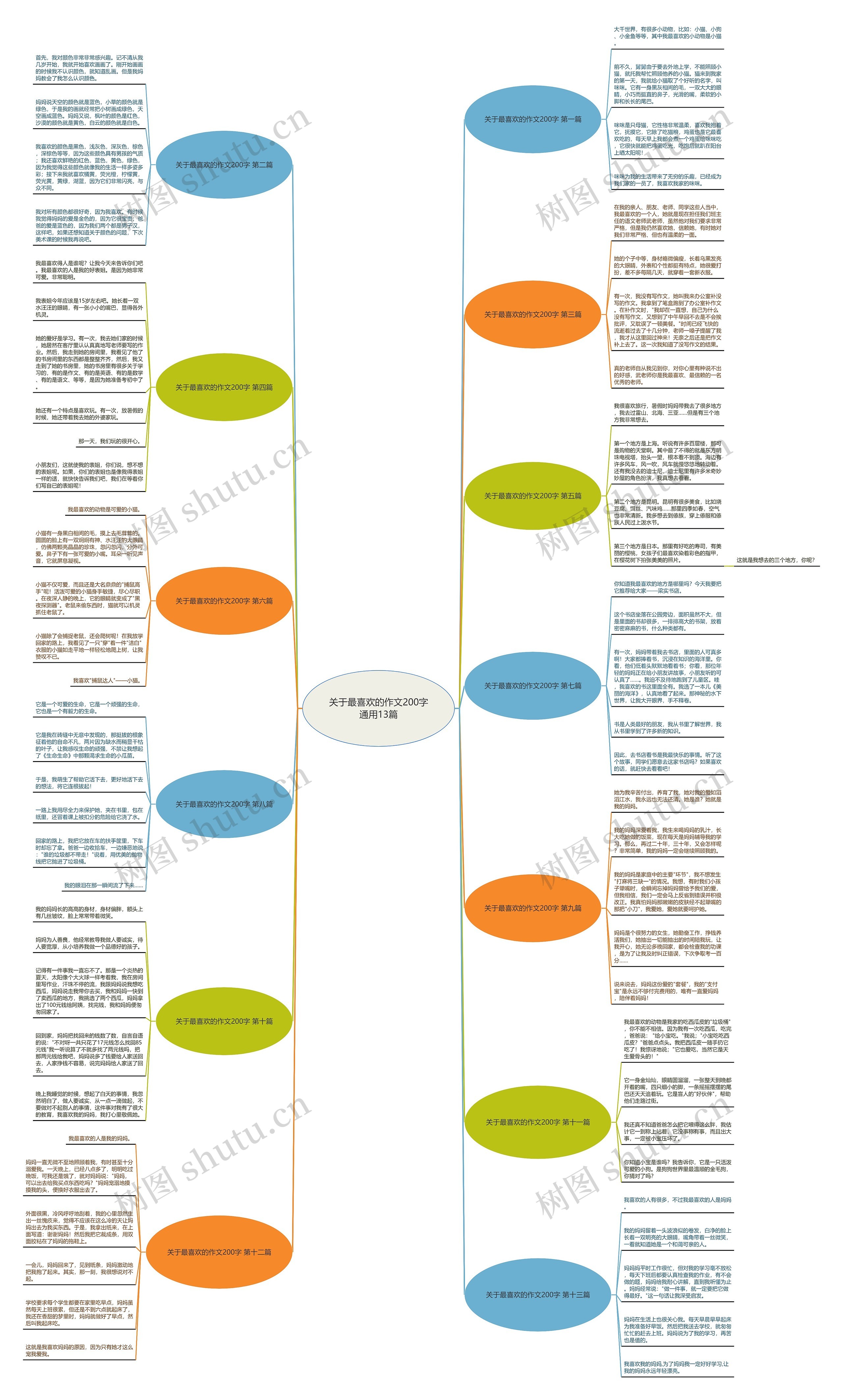 关于最喜欢的作文200字通用13篇 关于最喜欢的作文200字通用13篇