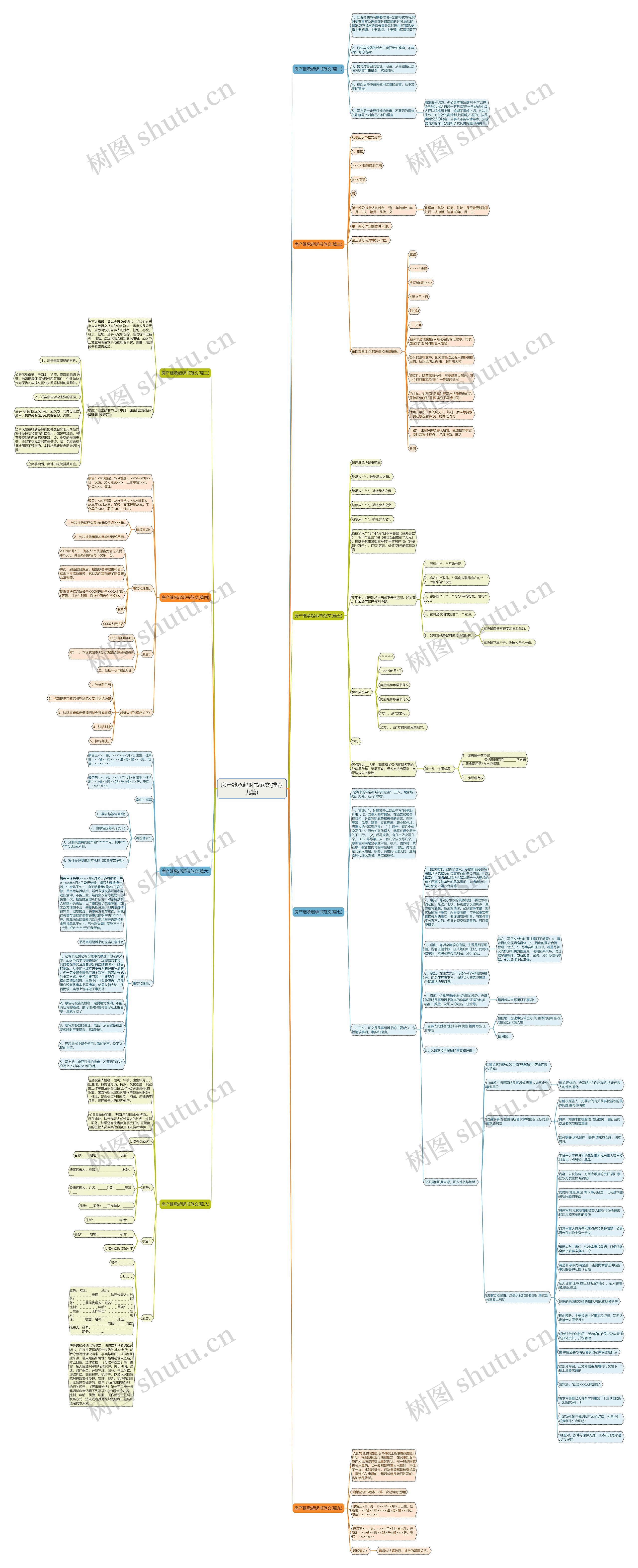 房产继承起诉书范文(推荐九篇) 房产继承起诉书范文(推荐九篇)
