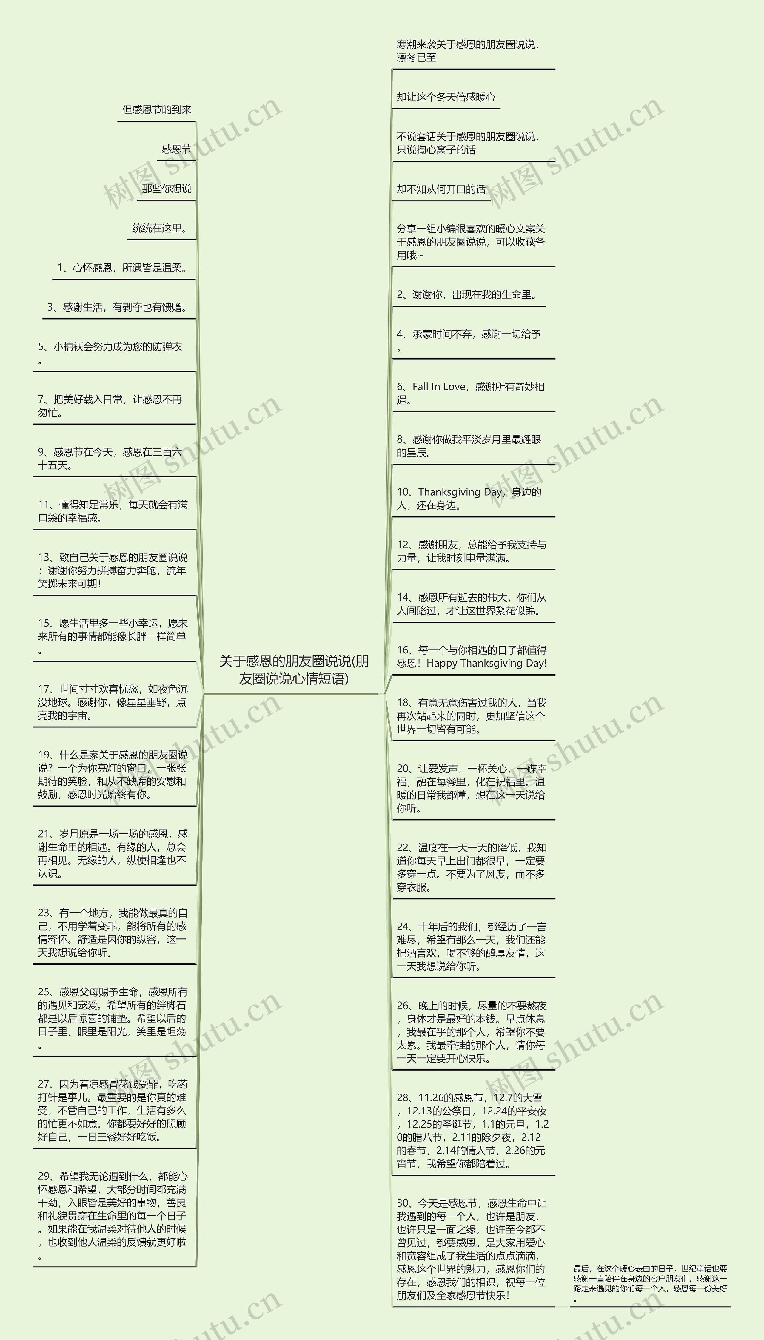 关于感恩的朋友圈说说(朋友圈说说心情短语)思维导图