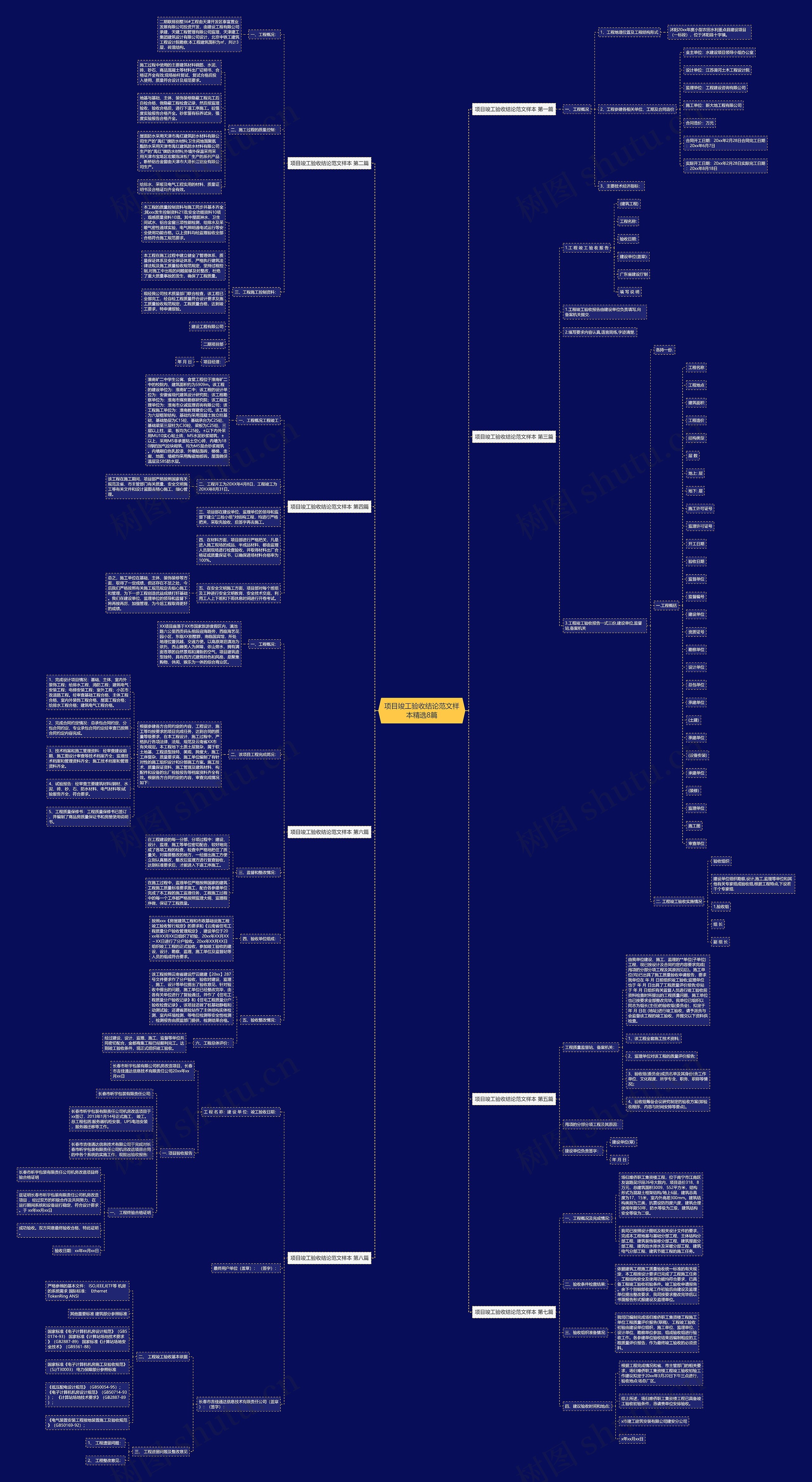 项目竣工验收结论范文样本精选8篇思维导图