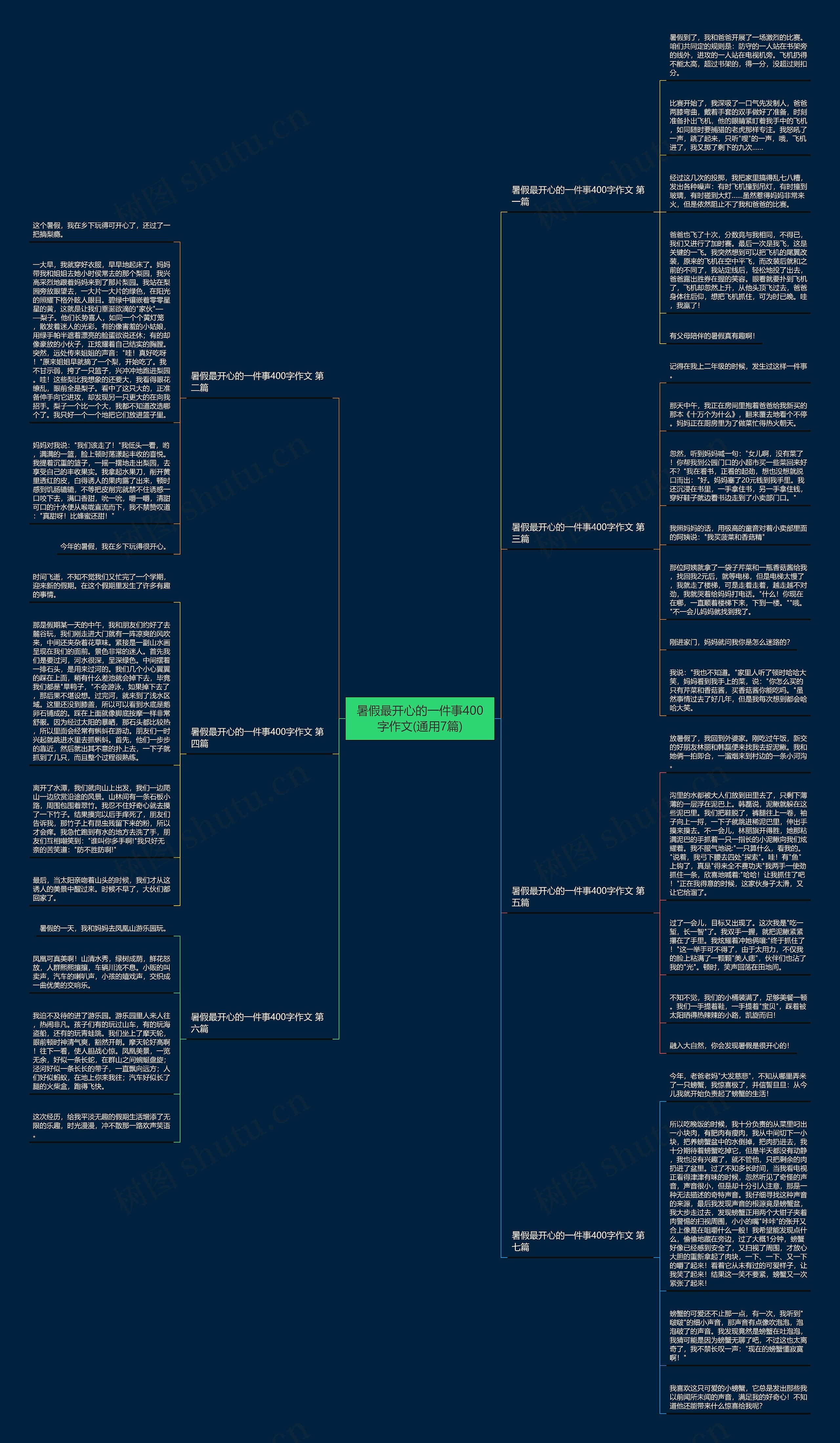 暑假最开心的一件事400字作文(通用7篇)思维导图