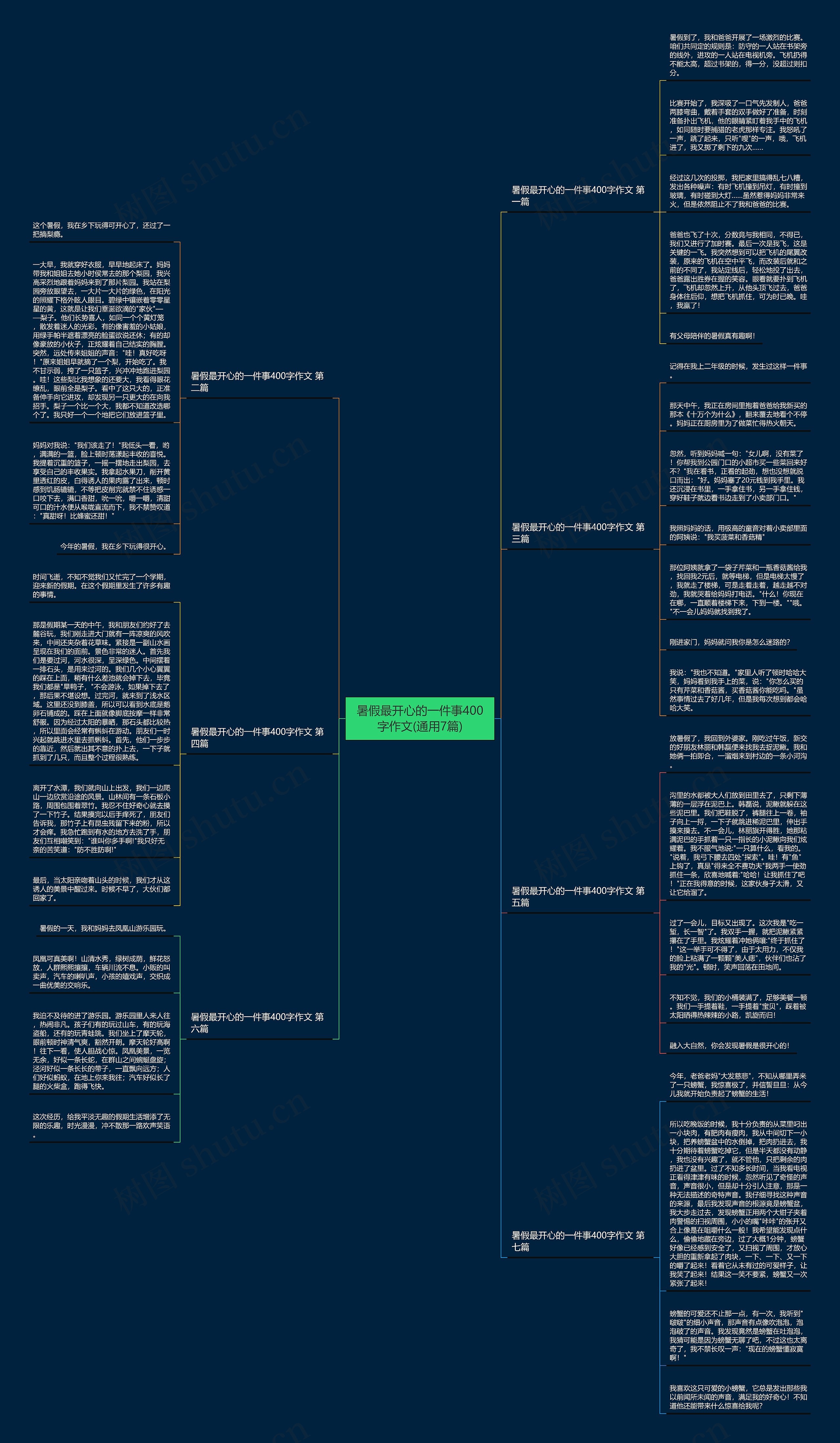 暑假最开心的一件事400字作文(通用7篇) 暑假最开心的一件事400字作文(通用7篇)