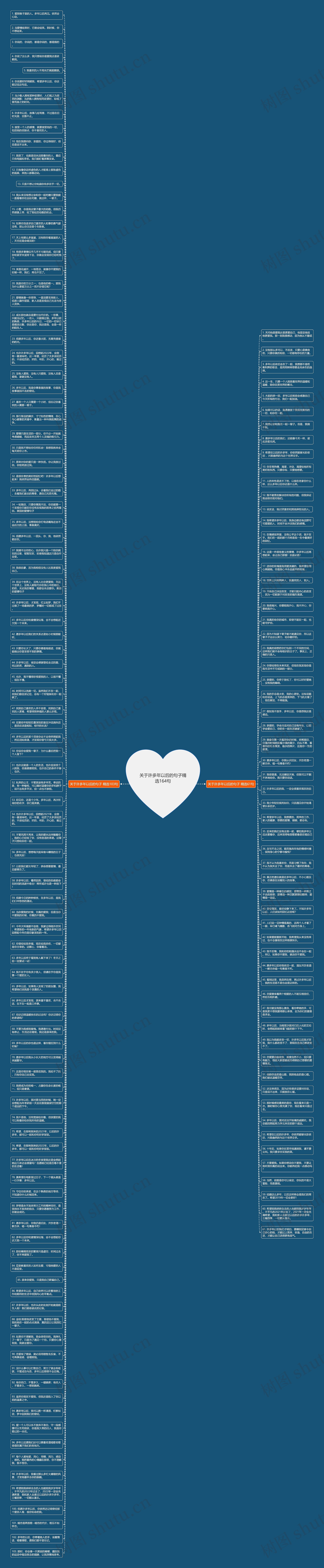 关于许多年以后的句子精选164句思维导图