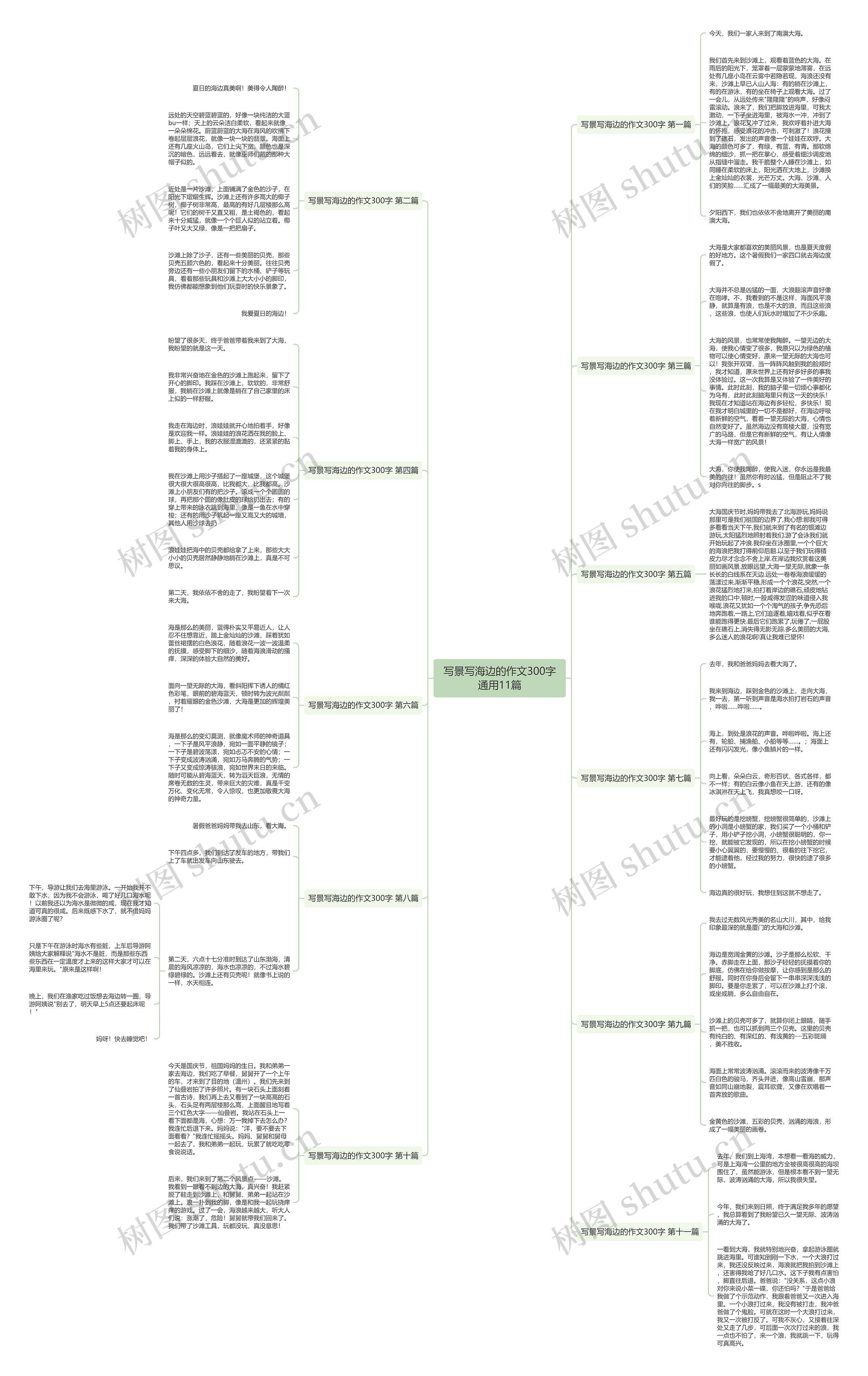 写景写海边的作文300字通用11篇思维导图