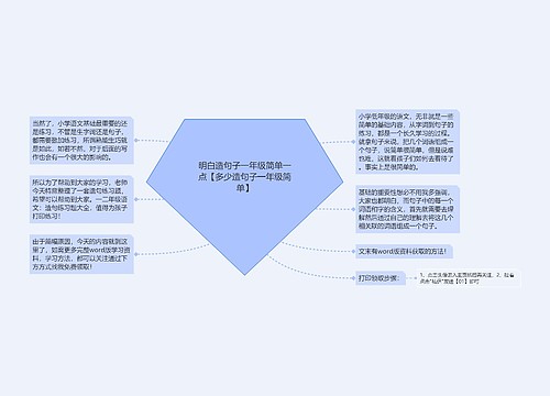 明白造句子一年级简单一点【多少造句子一年级简单】