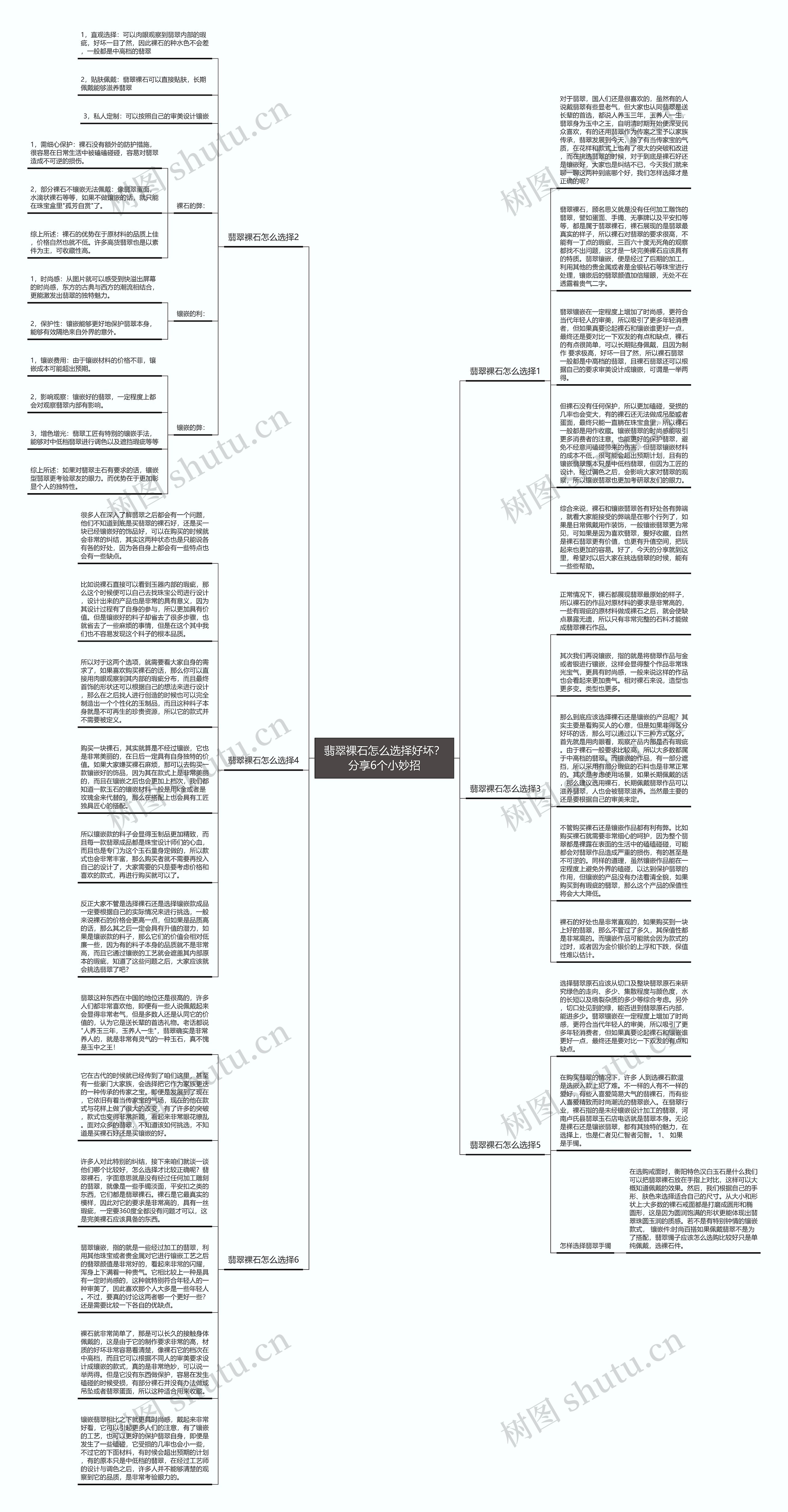 翡翠裸石怎么选择好坏？分享6个小妙招思维导图