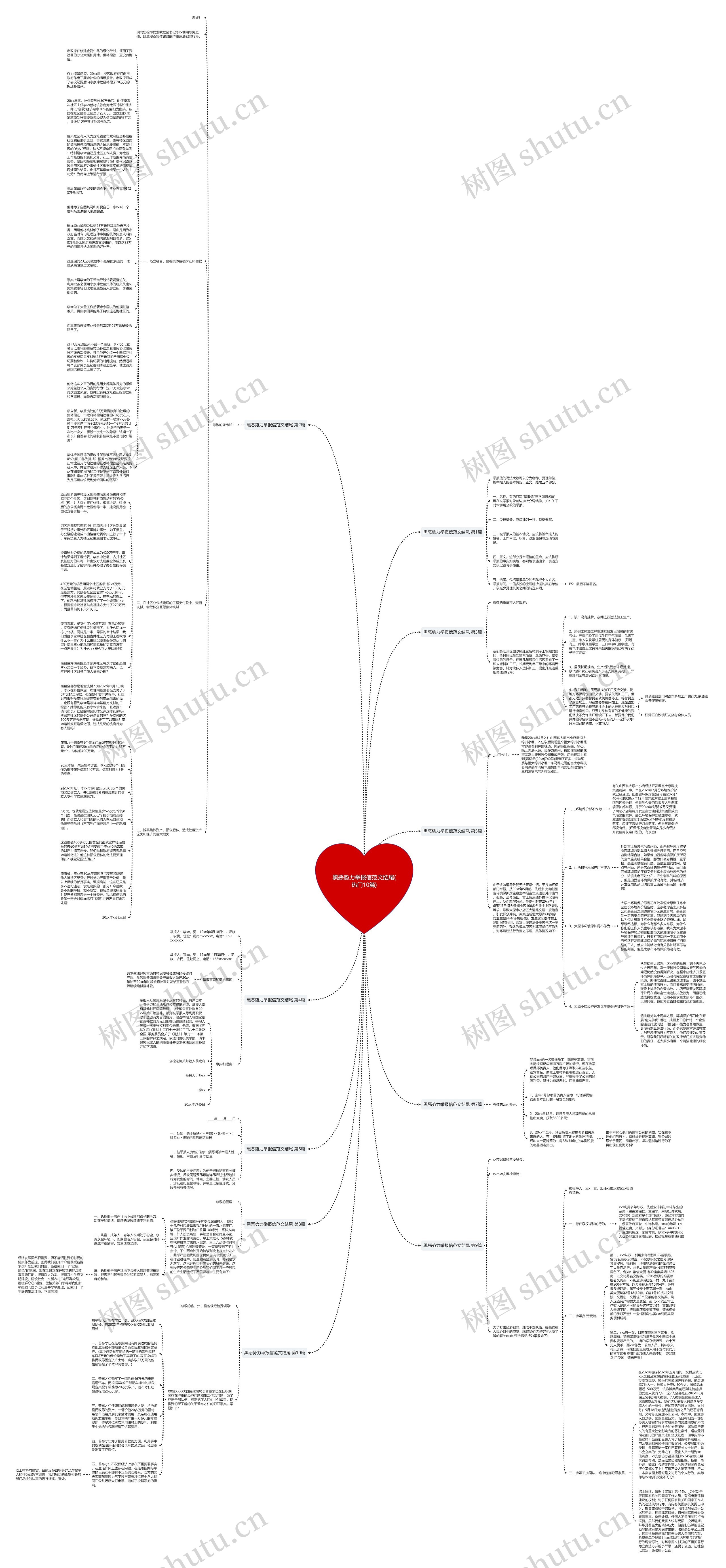 黑恶势力举报信范文结尾(热门10篇)思维导图