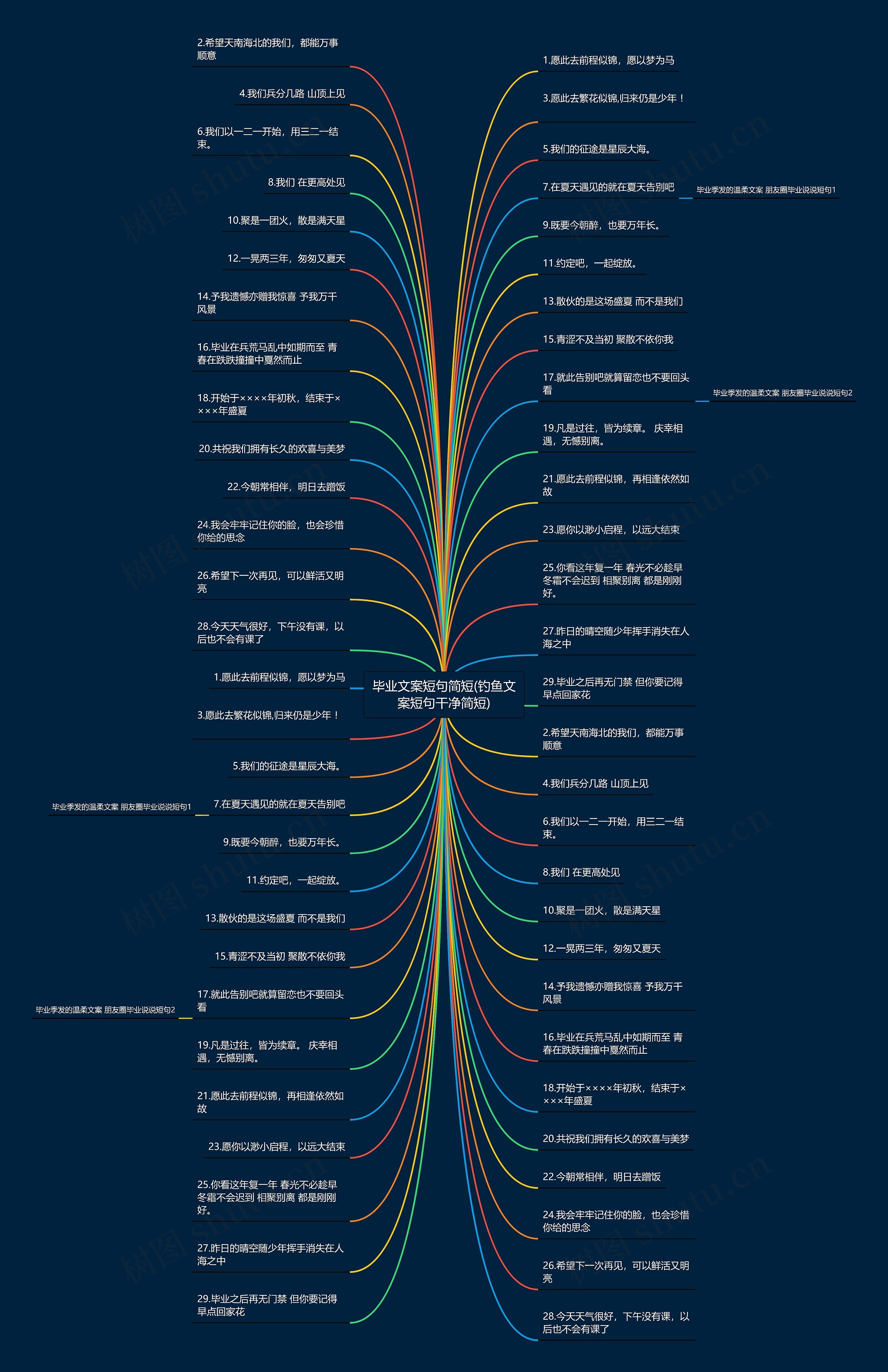 毕业文案短句简短(钓鱼文案短句干净简短)思维导图