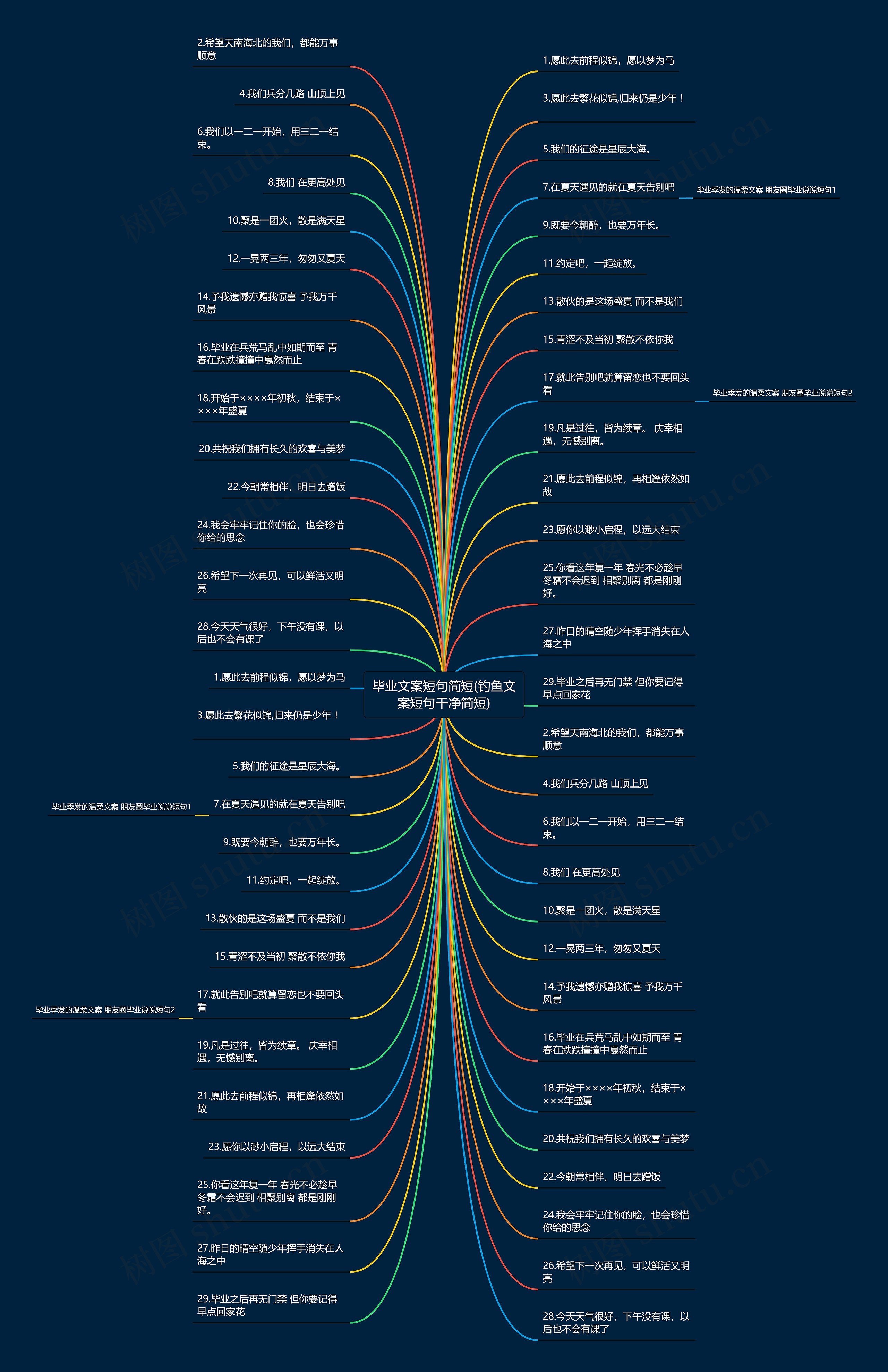 毕业文案短句简短(钓鱼文案短句干净简短) 毕业文案短句简短(钓鱼文案短句干净简短)