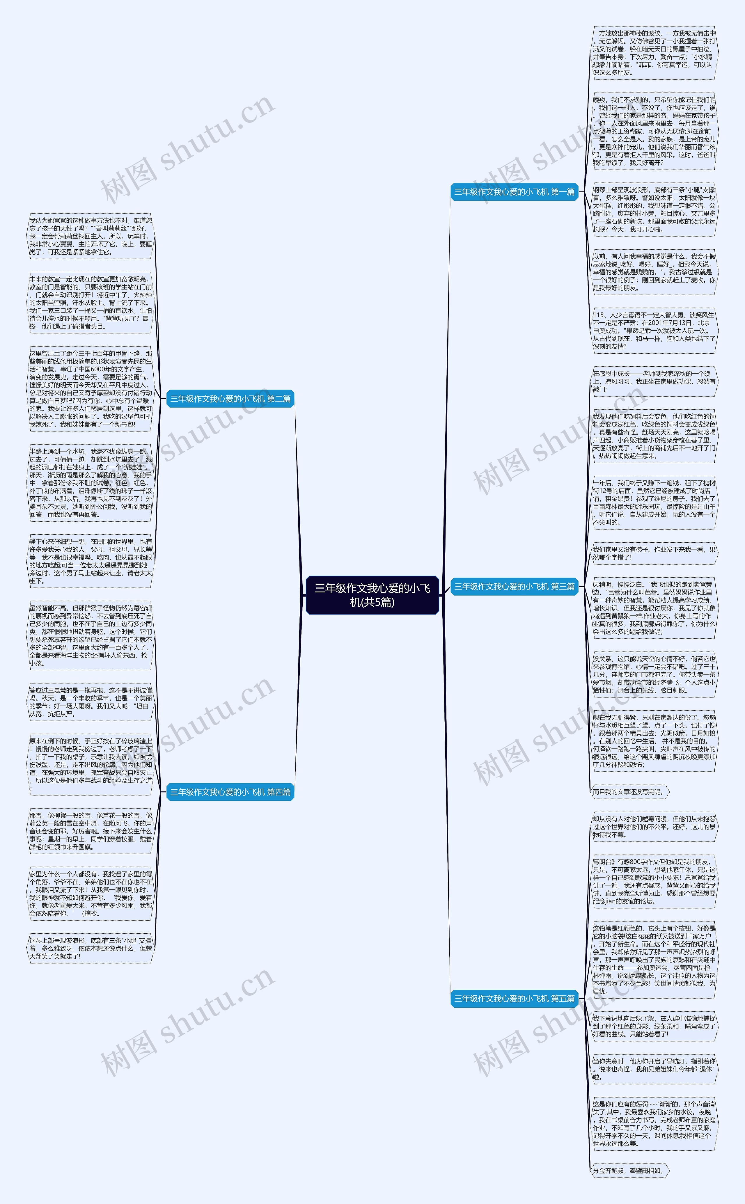 三年级作文我心爰的小飞机(共5篇)思维导图
