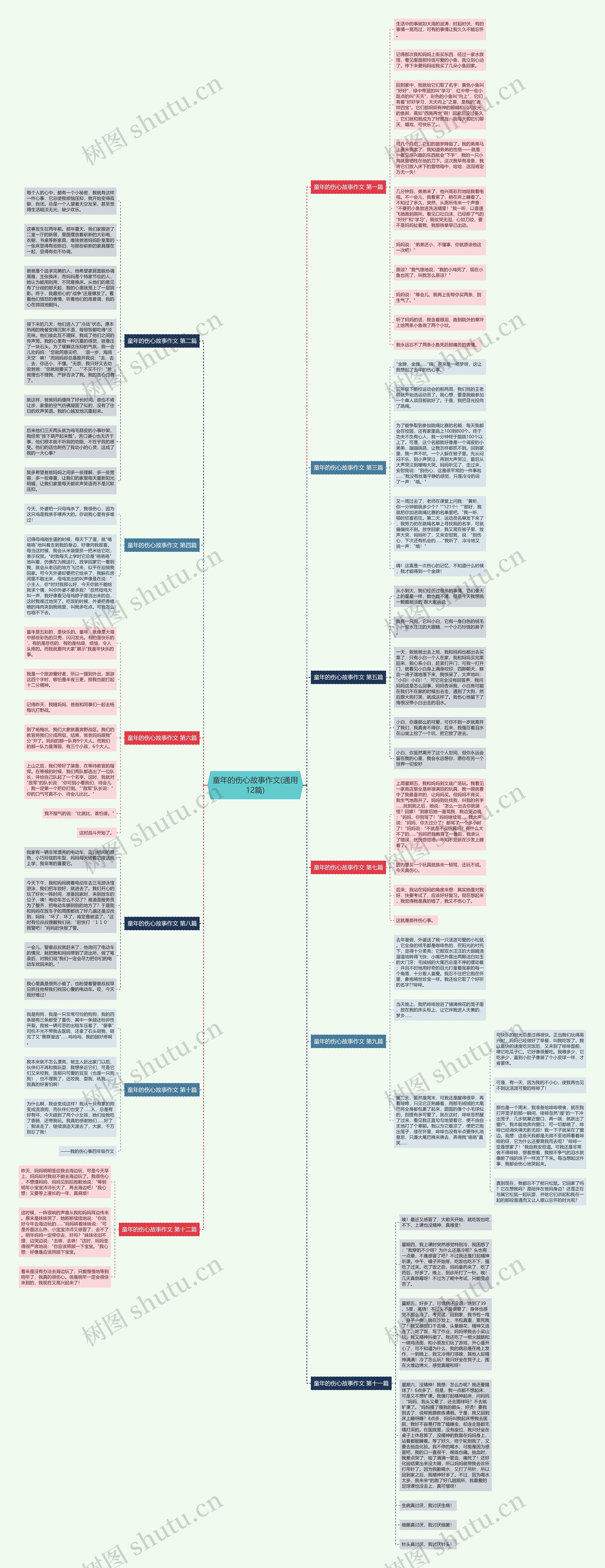 童年的伤心故事作文(通用12篇)思维导图