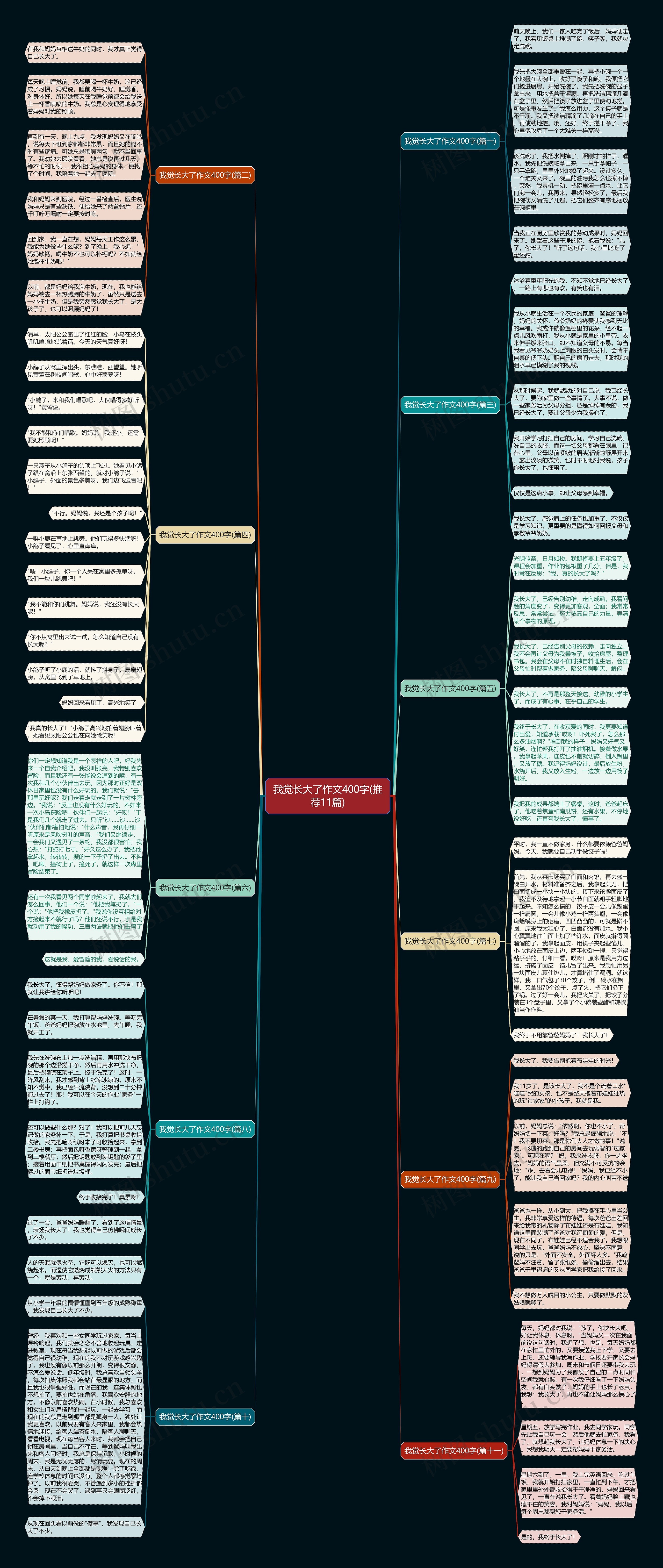 我觉长大了作文400字(推荐11篇) 我觉长大了作文400字(推荐11篇)