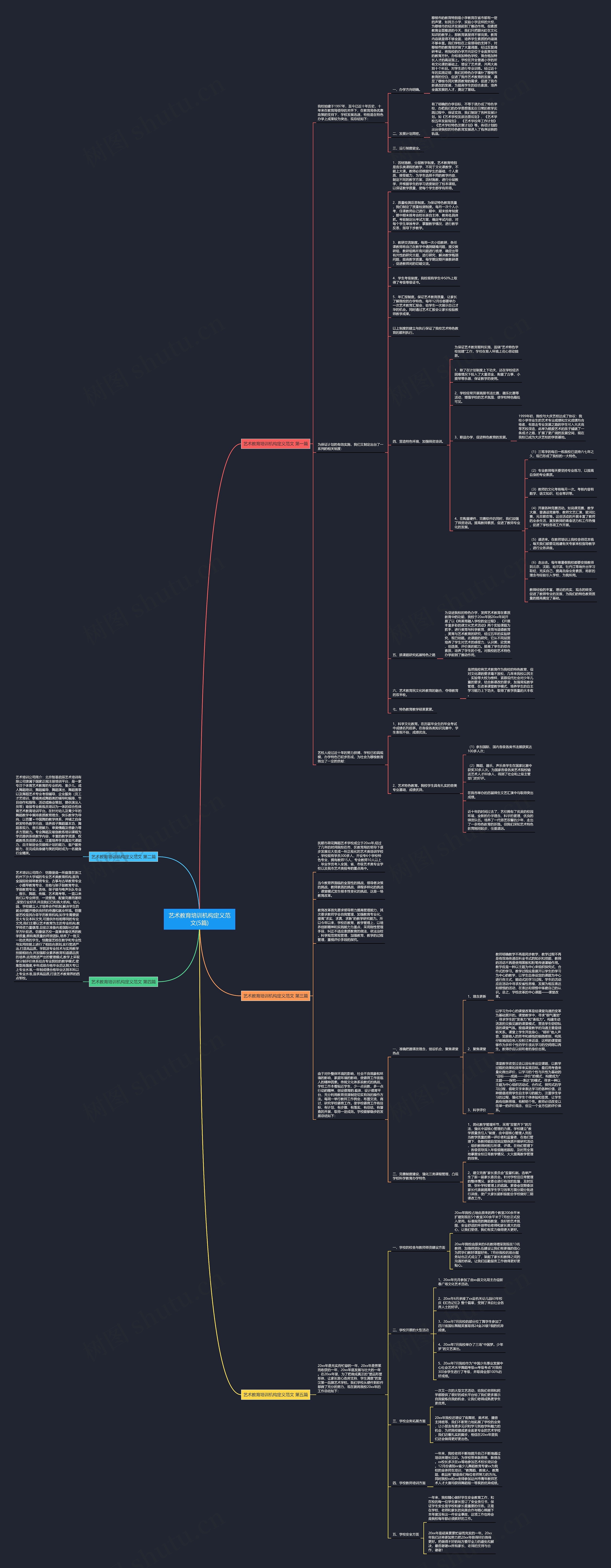 艺术教育培训机构定义范文(5篇)思维导图