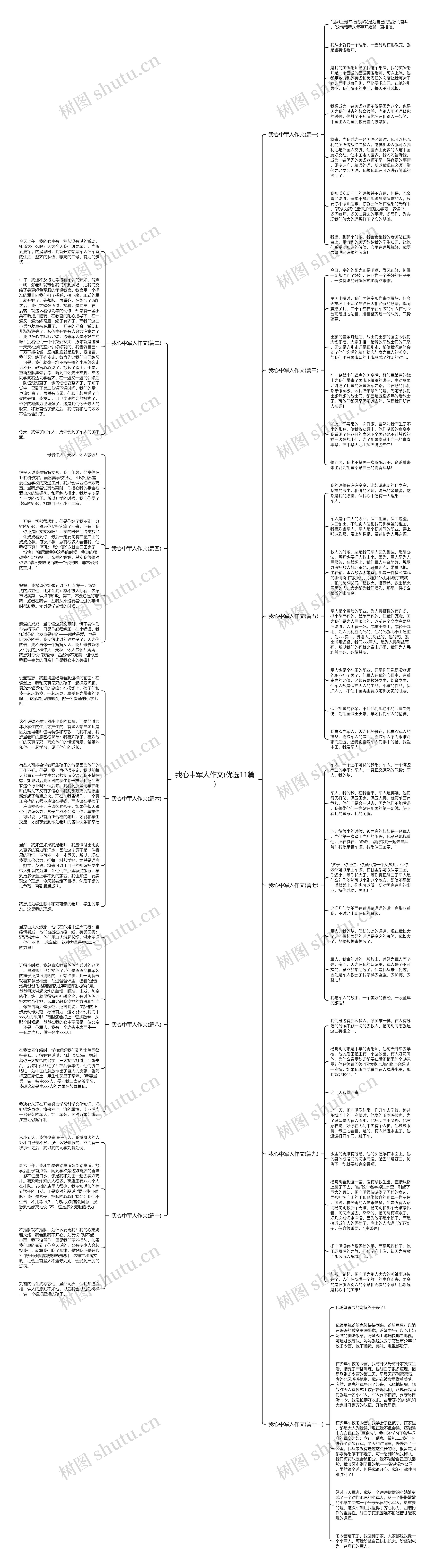 我心中军人作文(优选11篇)思维导图