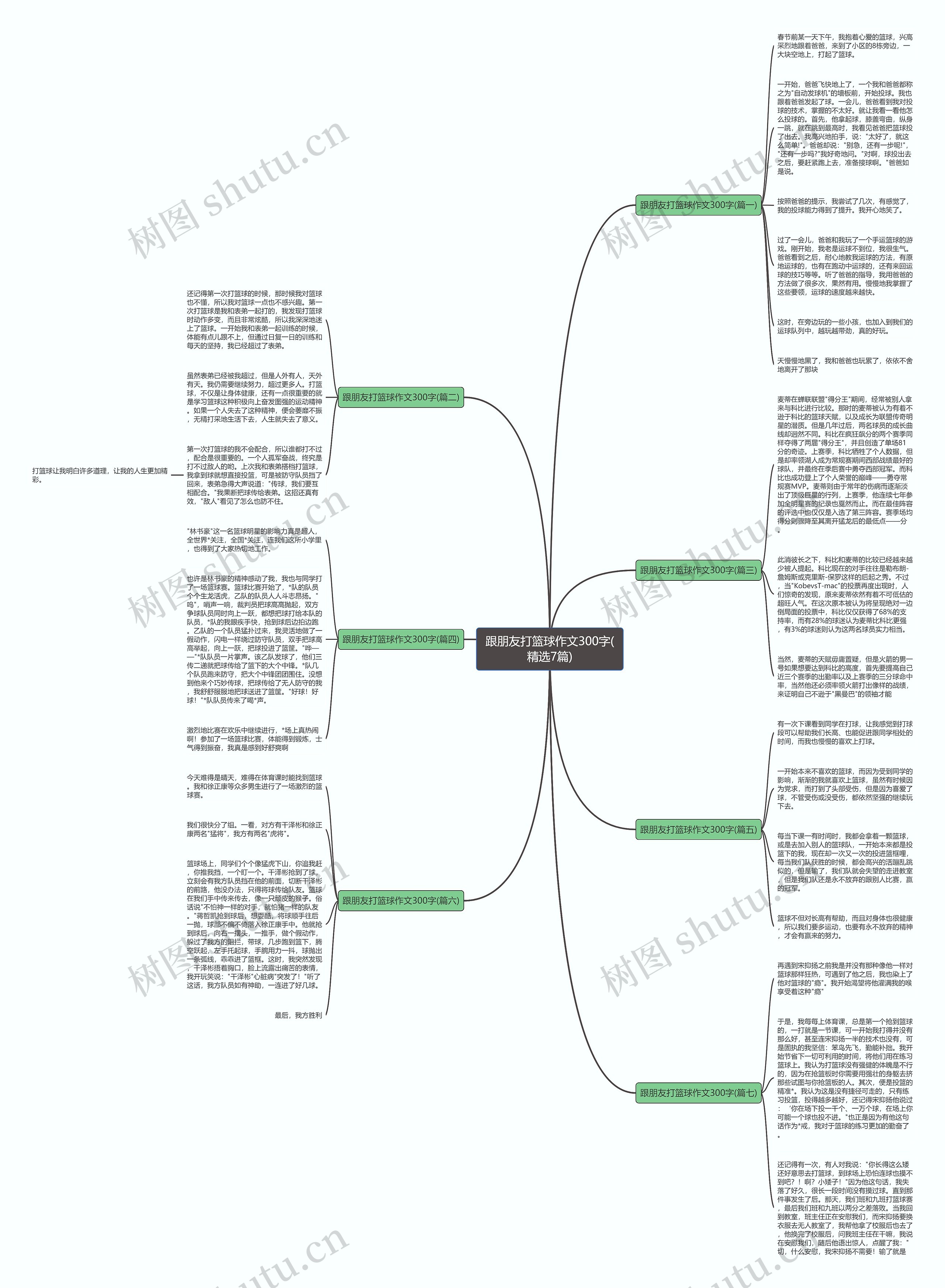 跟朋友打篮球作文300字(精选7篇)思维导图