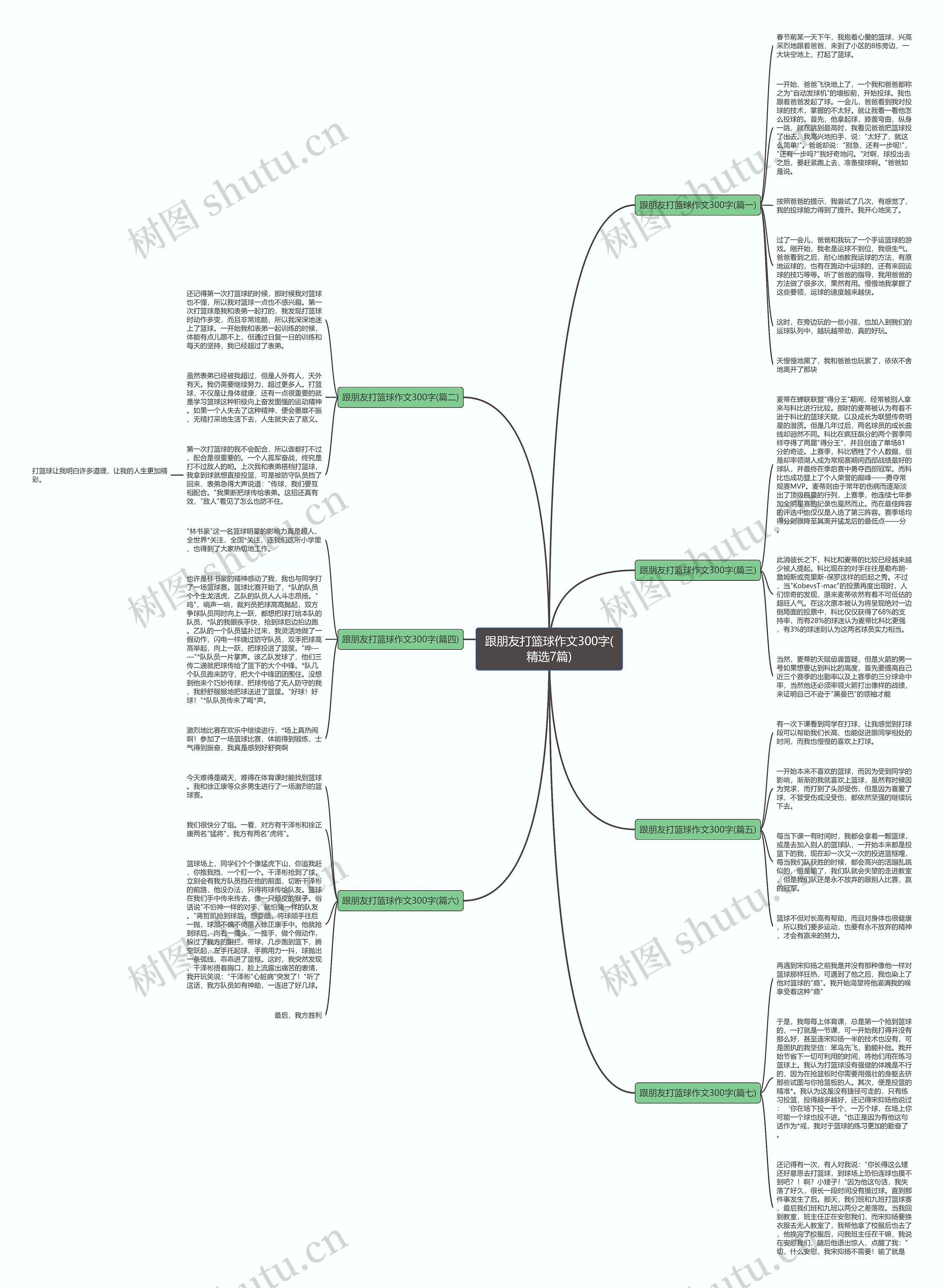 跟朋友打篮球作文300字(精选7篇) 跟朋友打篮球作文300字(精选7篇)