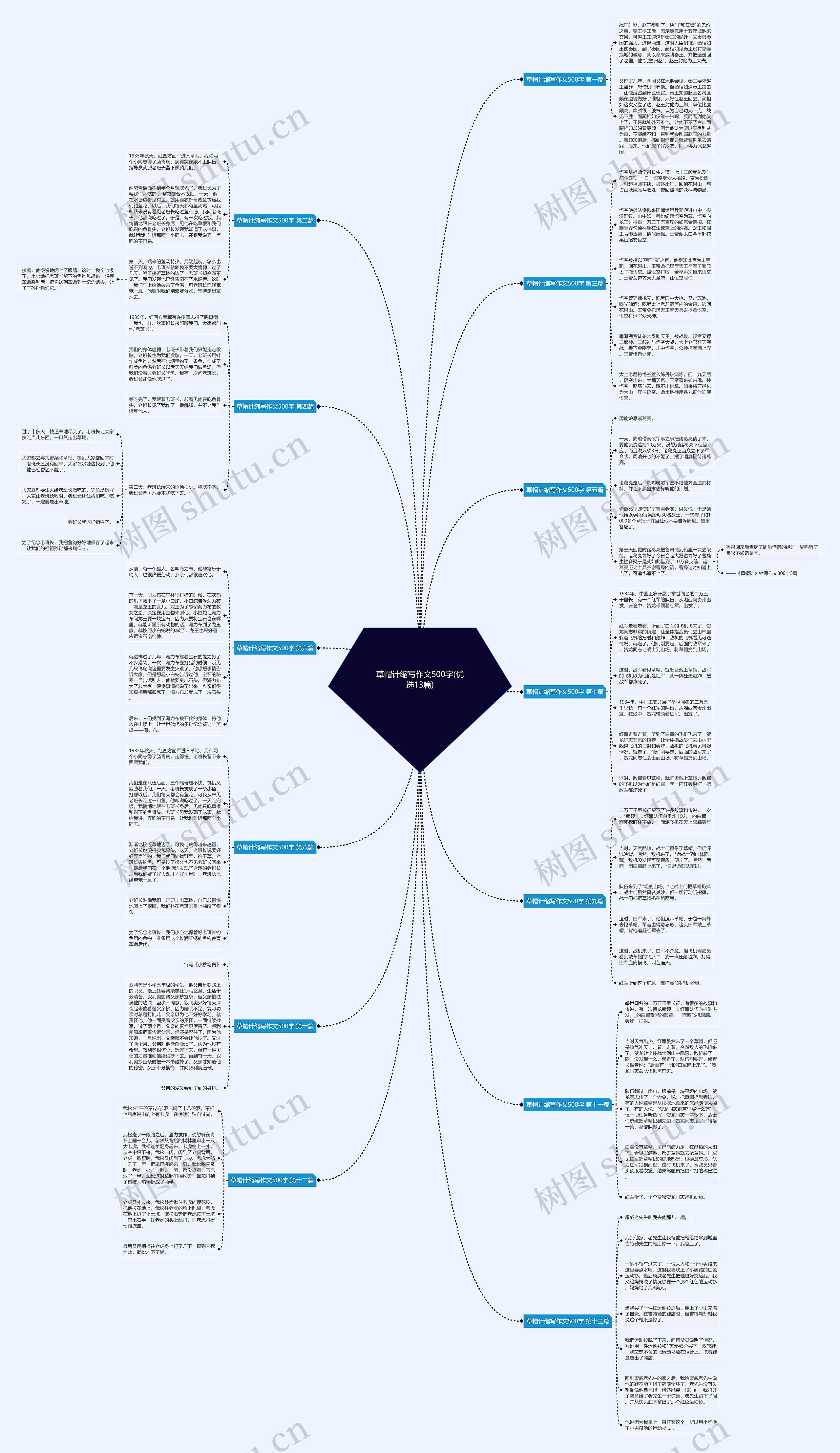 草帽计缩写作文500字(优选13篇)思维导图