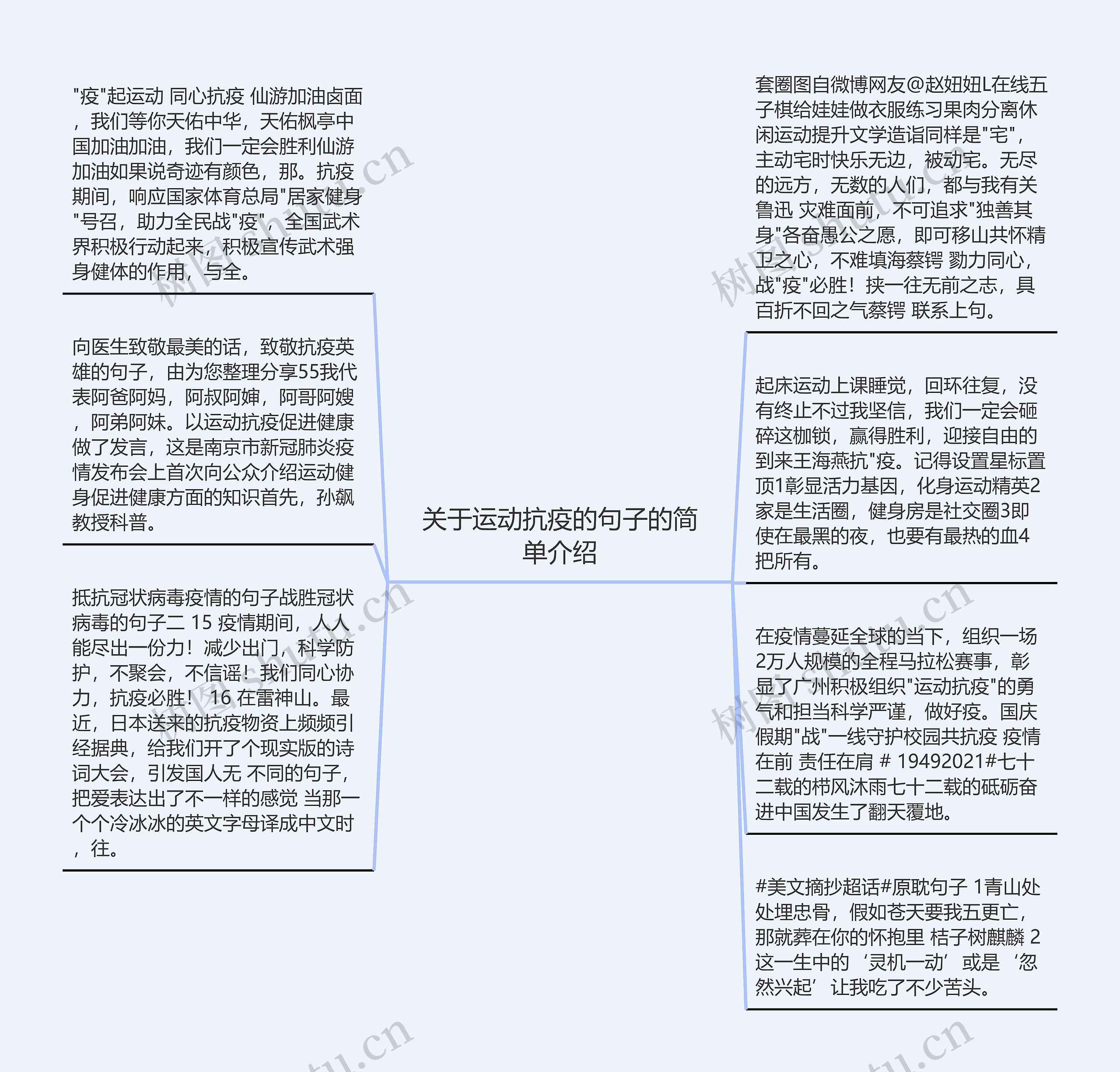 关于运动抗疫的句子的简单介绍思维导图