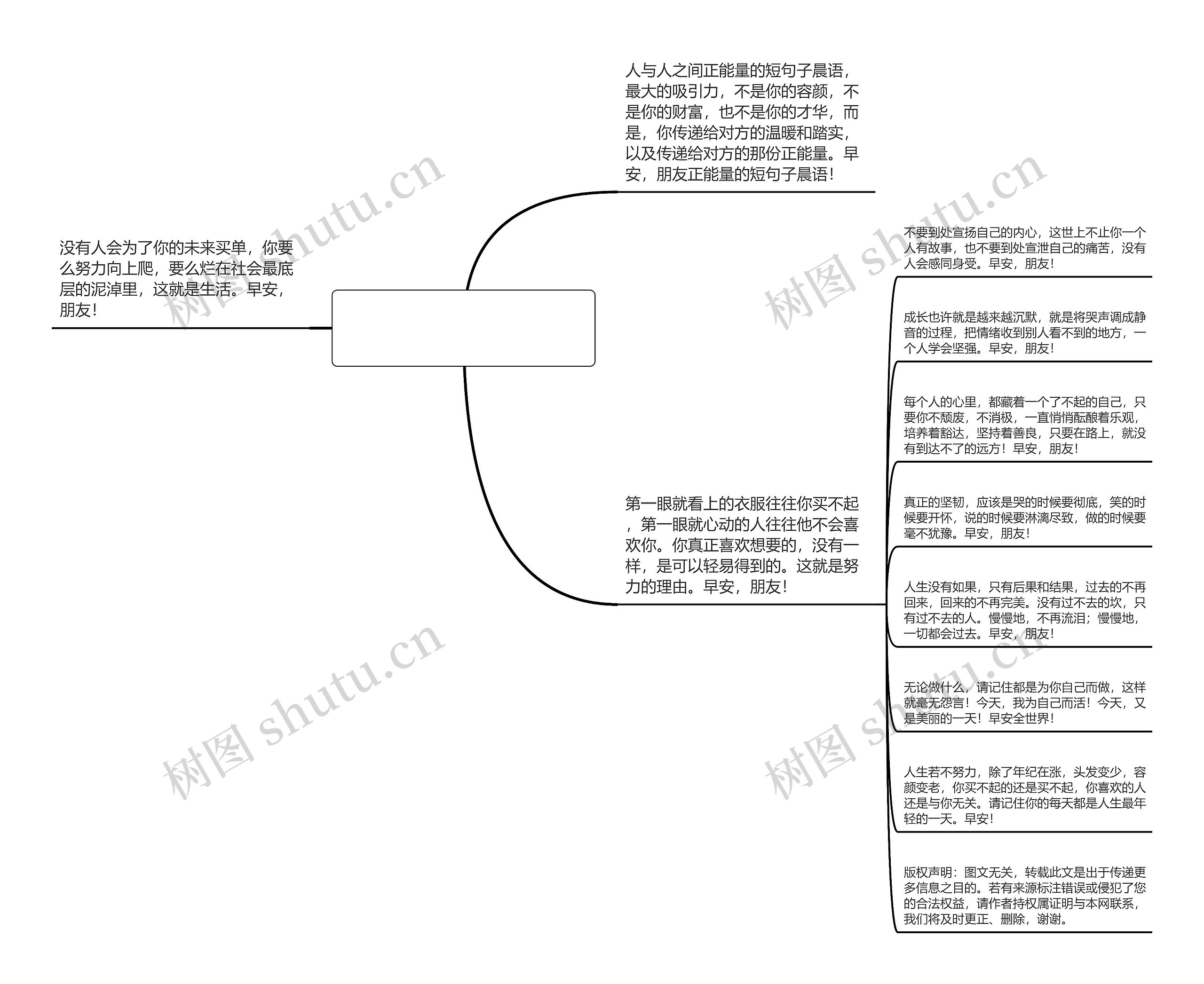 正能量的短句子晨语(正能量简短语录)思维导图