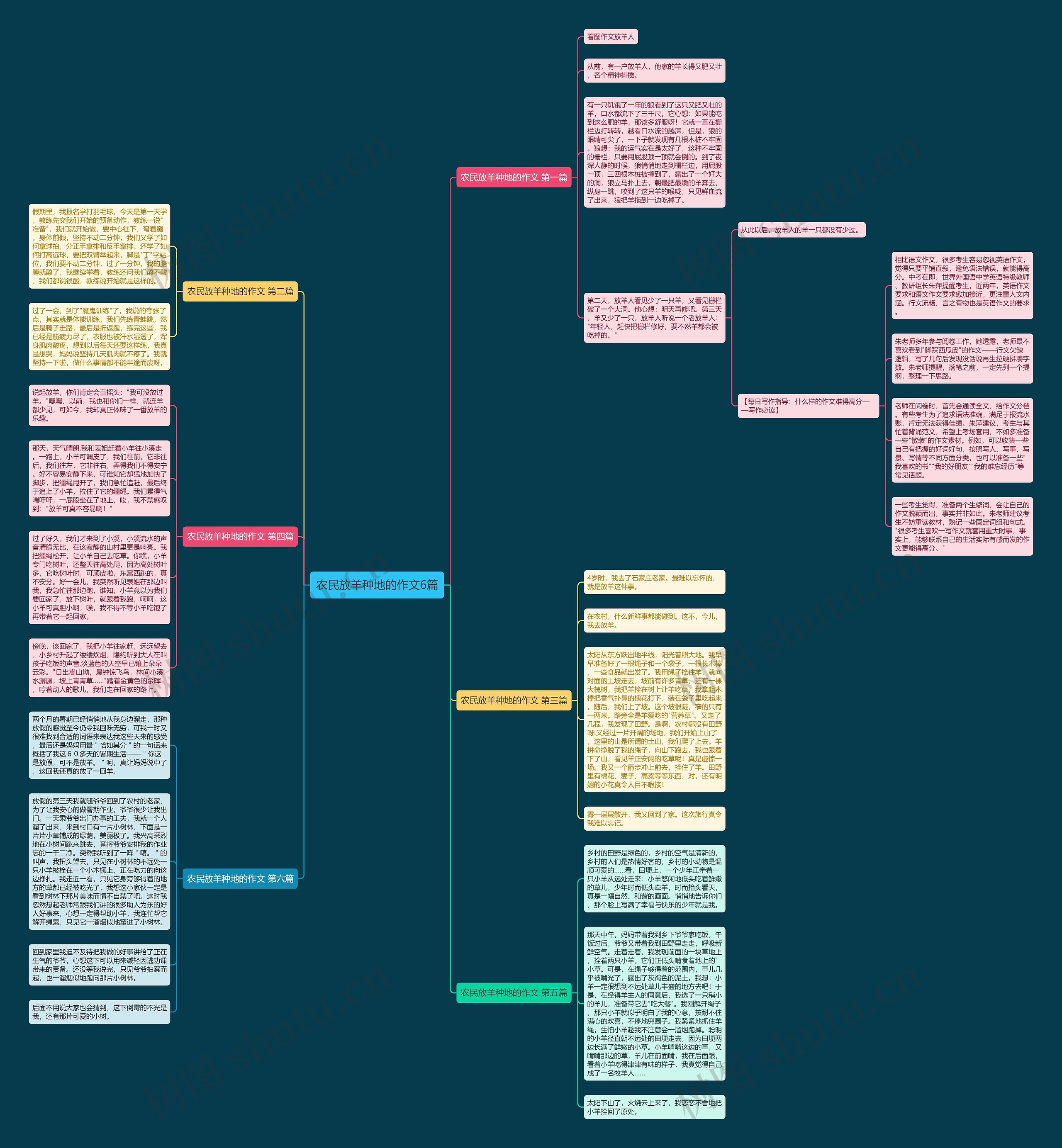 农民放羊种地的作文6篇思维导图