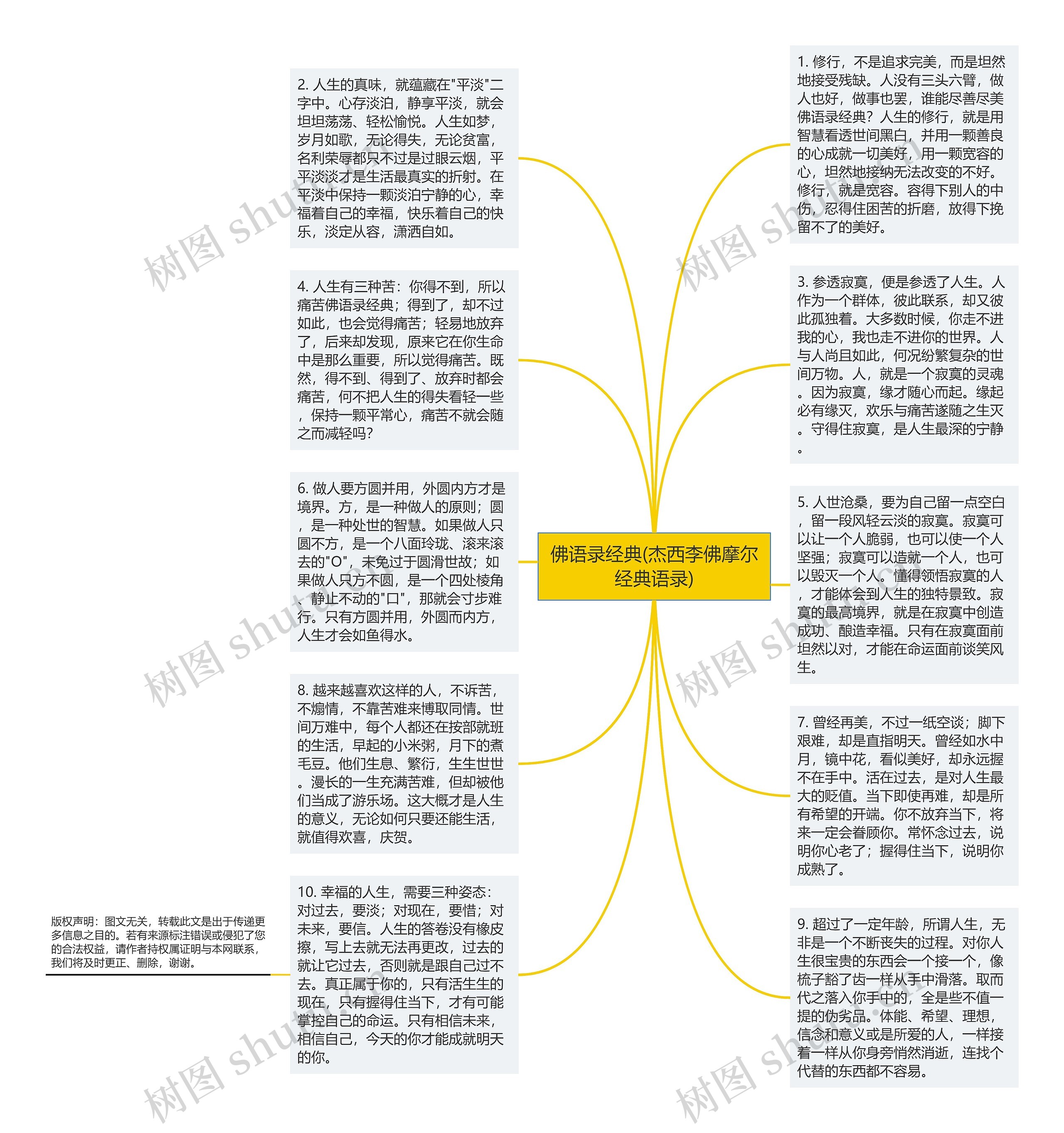 佛语录经典(杰西李佛摩尔经典语录)思维导图