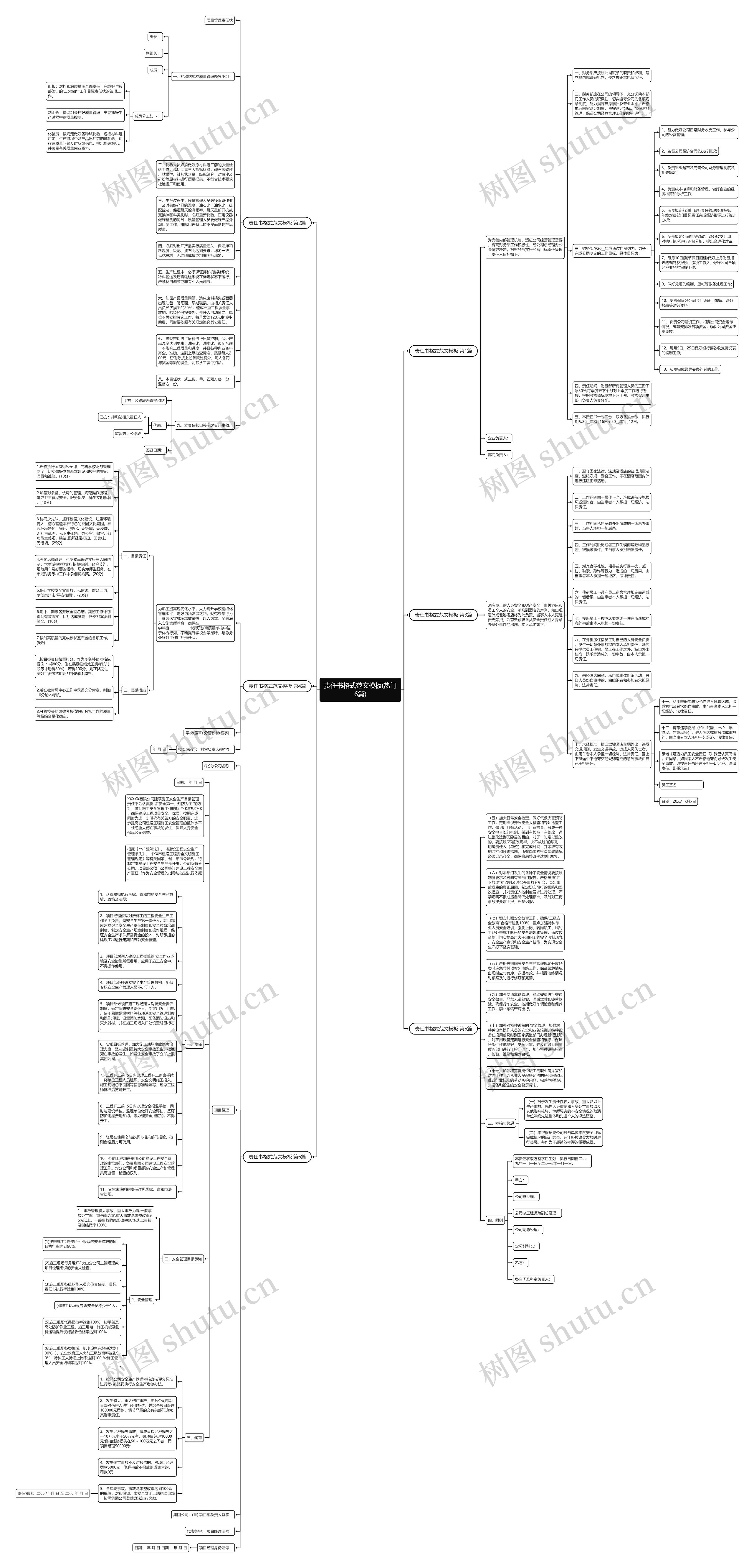 责任书格式范文(热门6篇)思维导图
