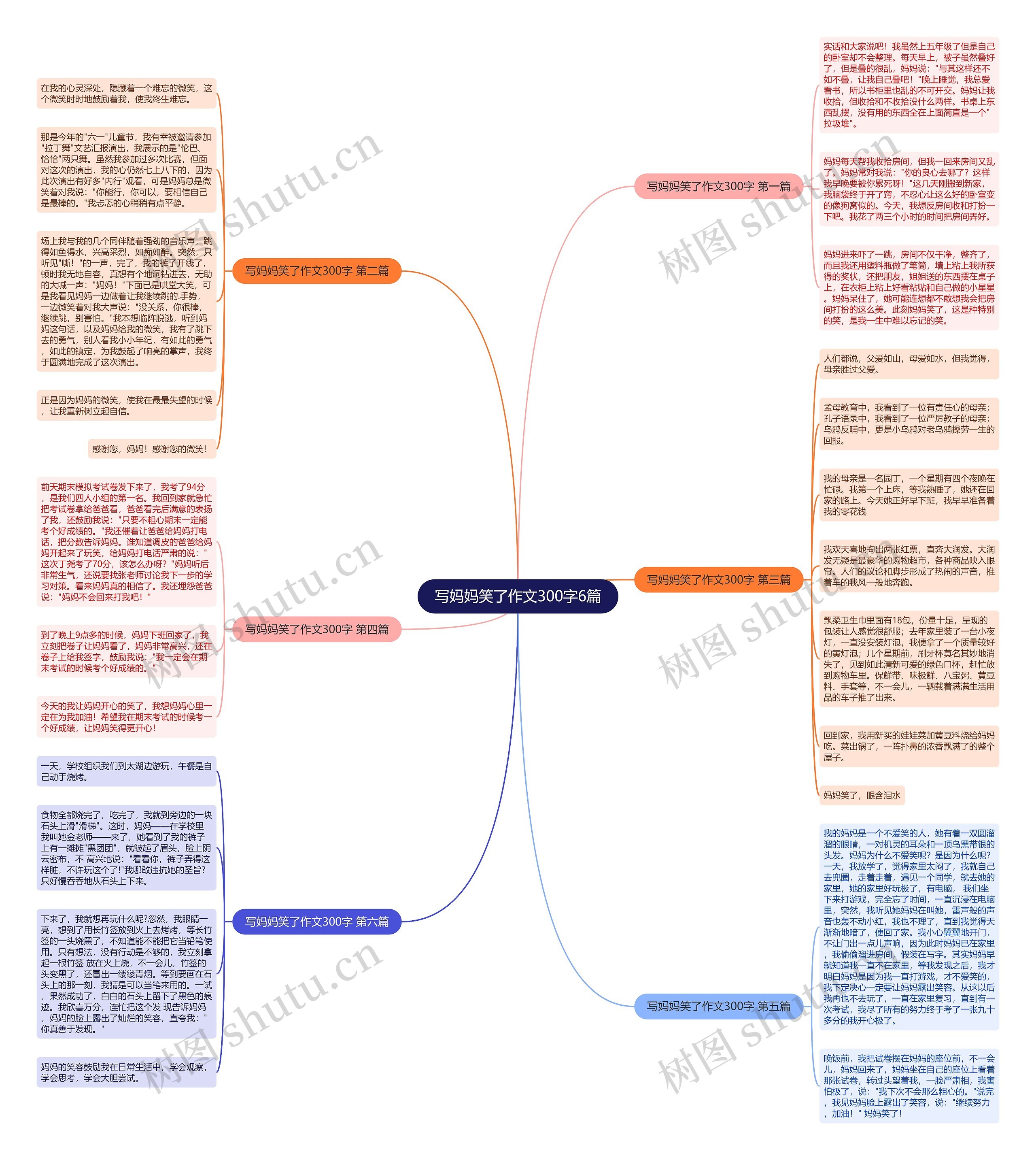 写妈妈笑了作文300字6篇 写妈妈笑了作文300字6篇