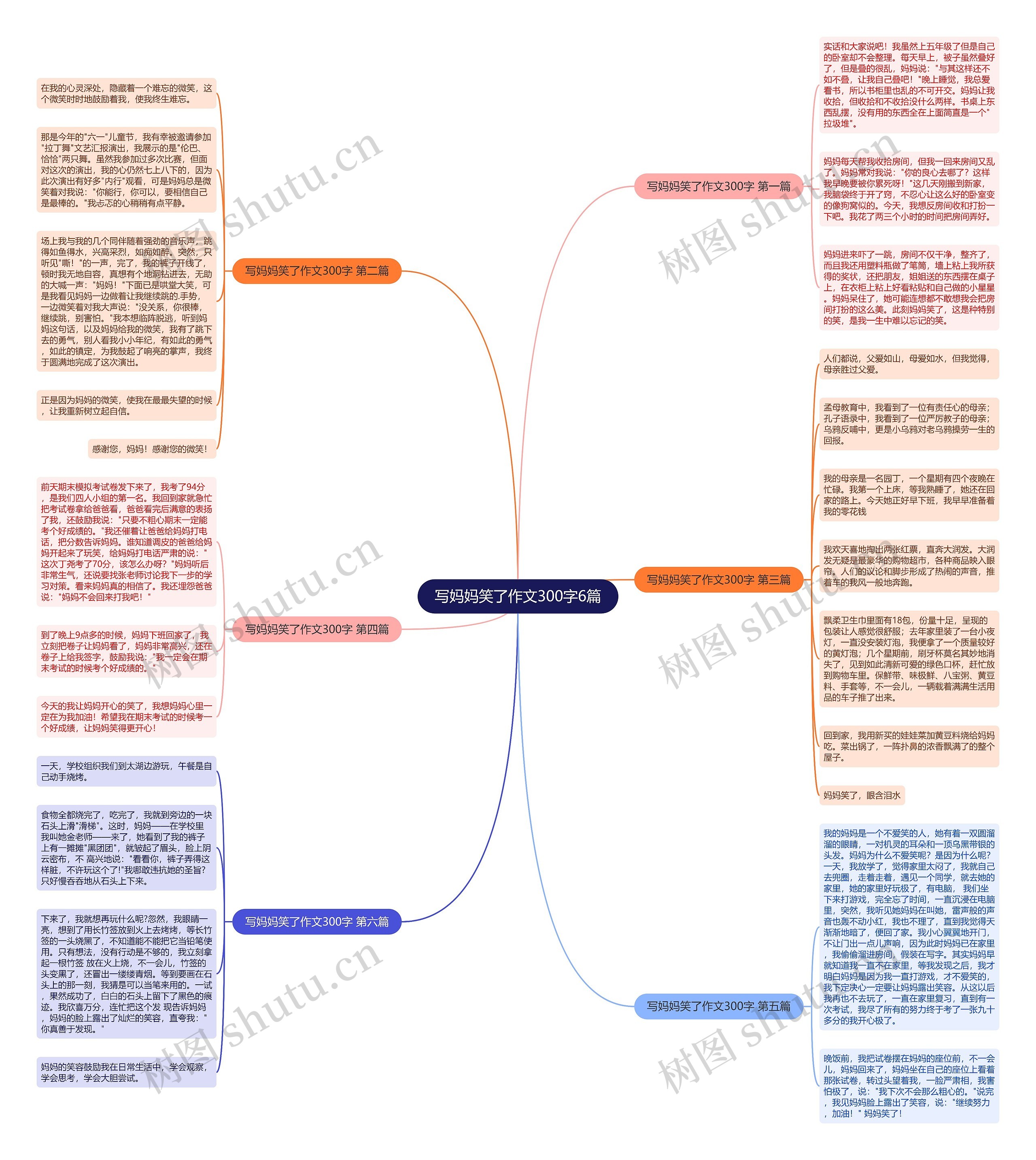 写妈妈笑了作文300字6篇思维导图
