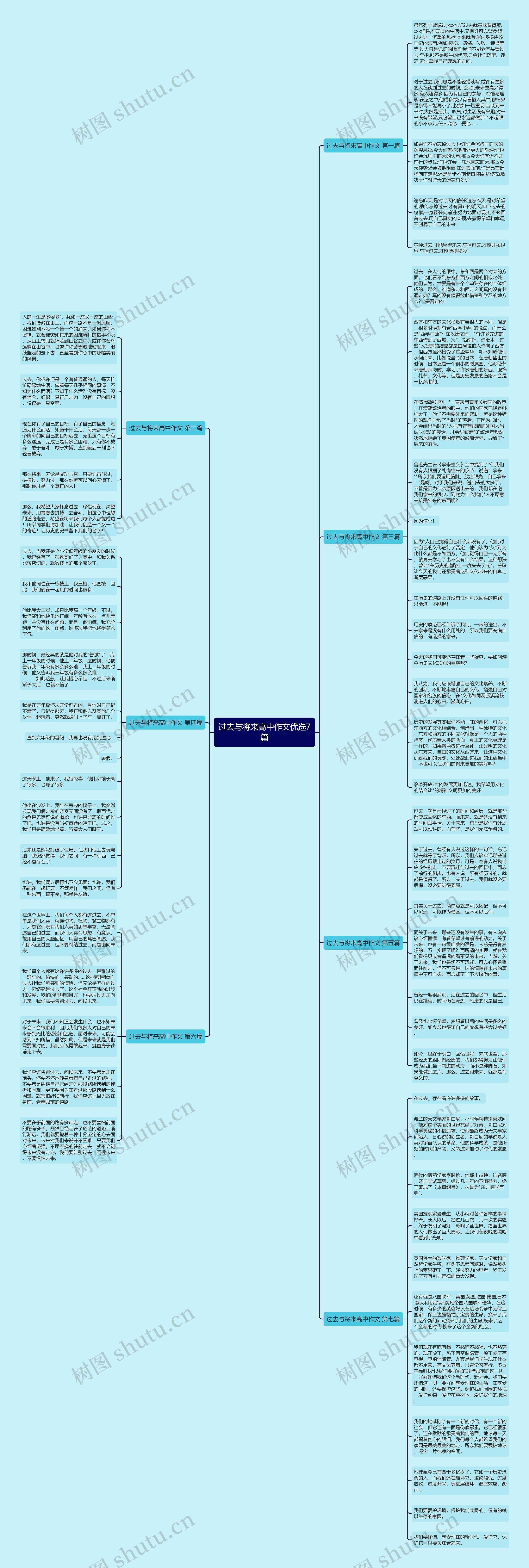 过去与将来高中作文优选7篇 过去与将来高中作文优选7篇