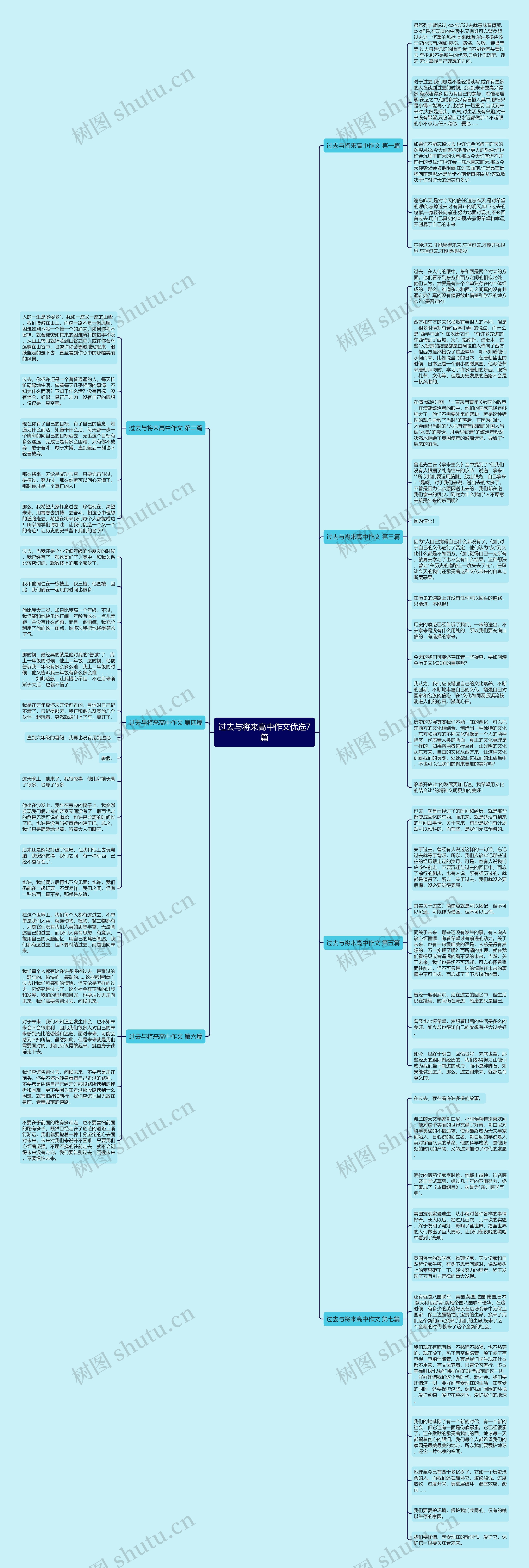 过去与将来高中作文优选7篇思维导图