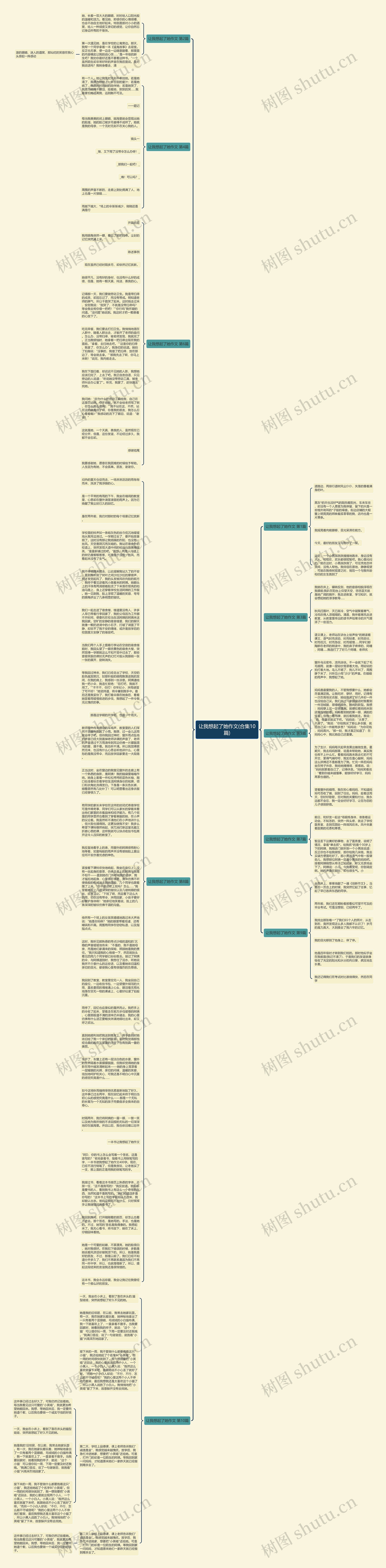 让我想起了她作文(合集10篇)思维导图