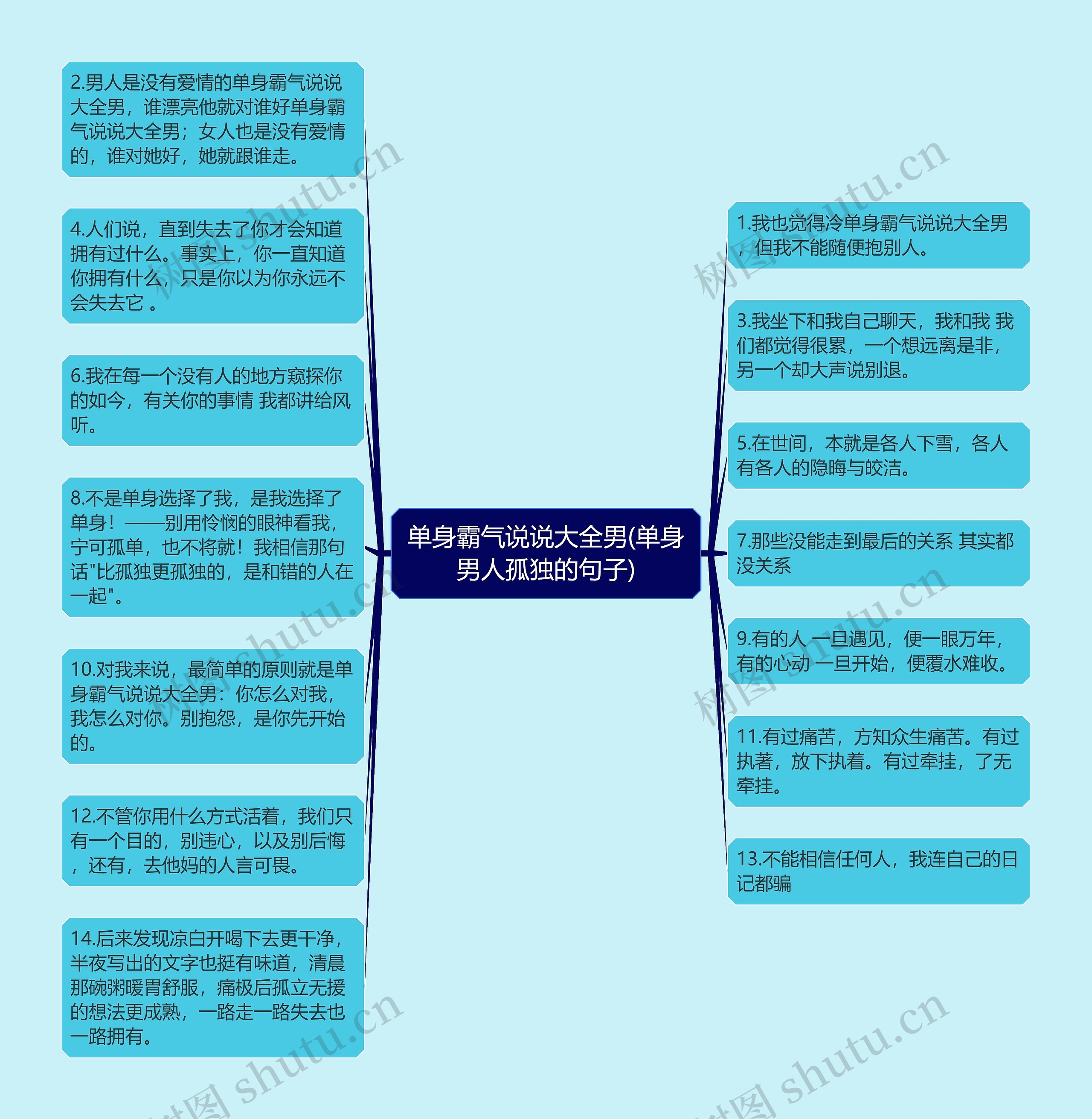 单身霸气说说大全男(单身男人孤独的句子)思维导图