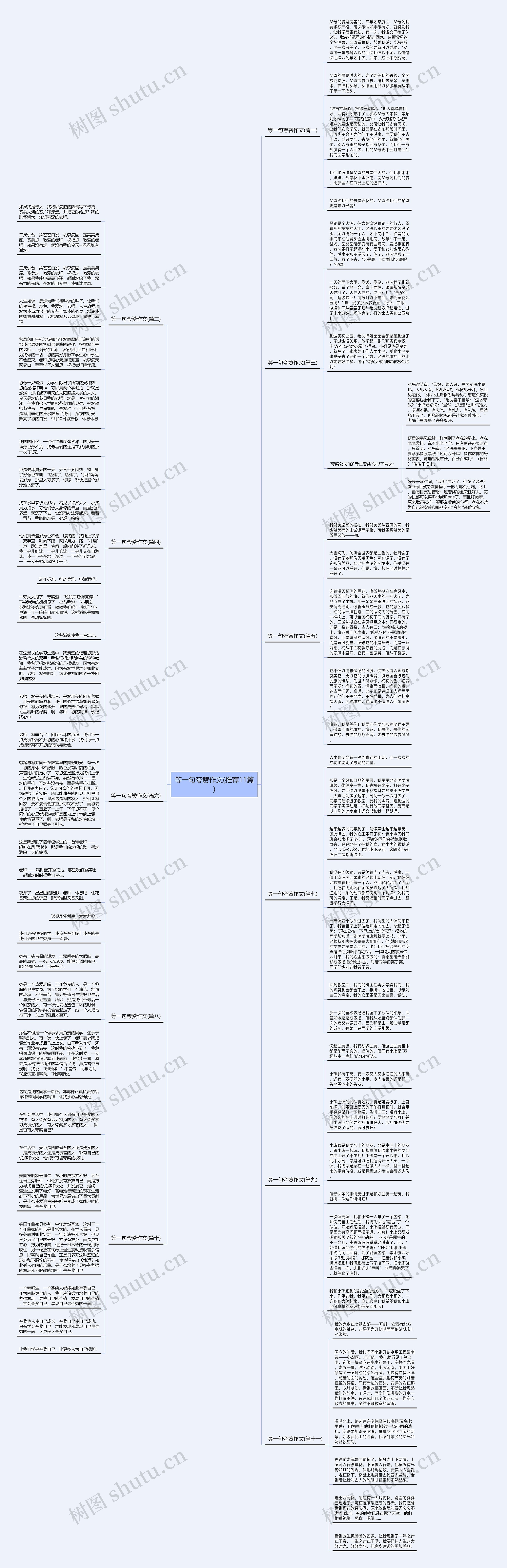等一句夸赞作文(推荐11篇)思维导图