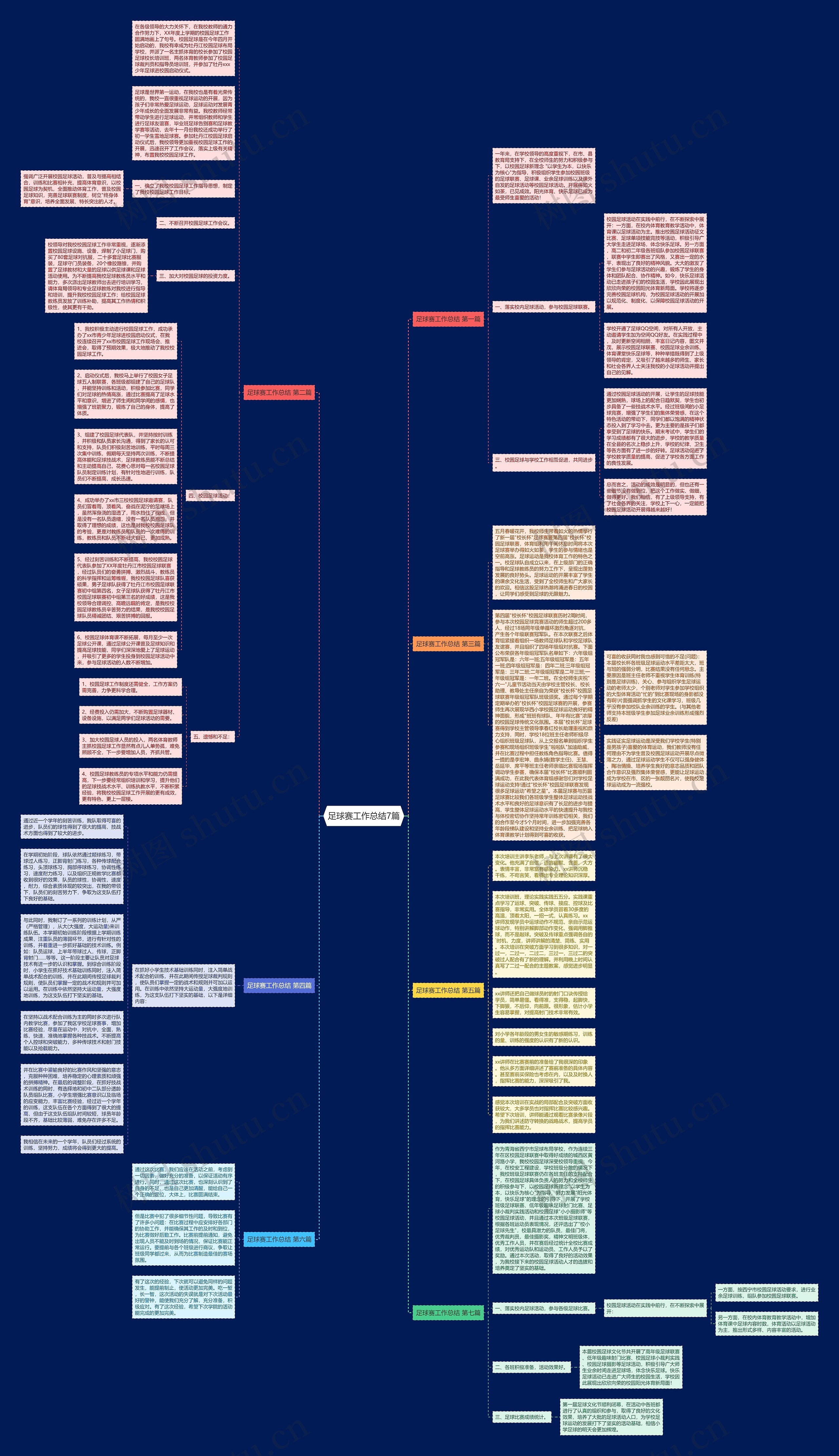 足球赛工作总结7篇思维导图