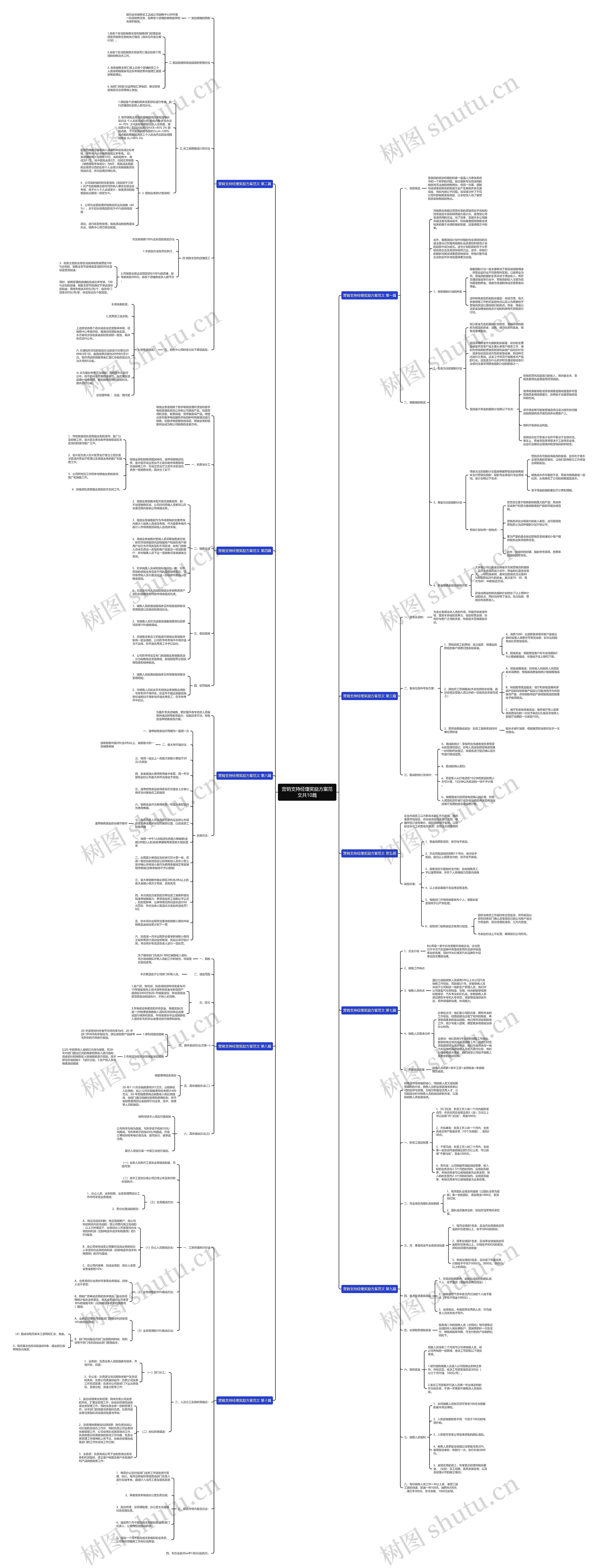 营销支持经理奖励方案范文共10篇 营销支持经理奖励方案范文共10篇