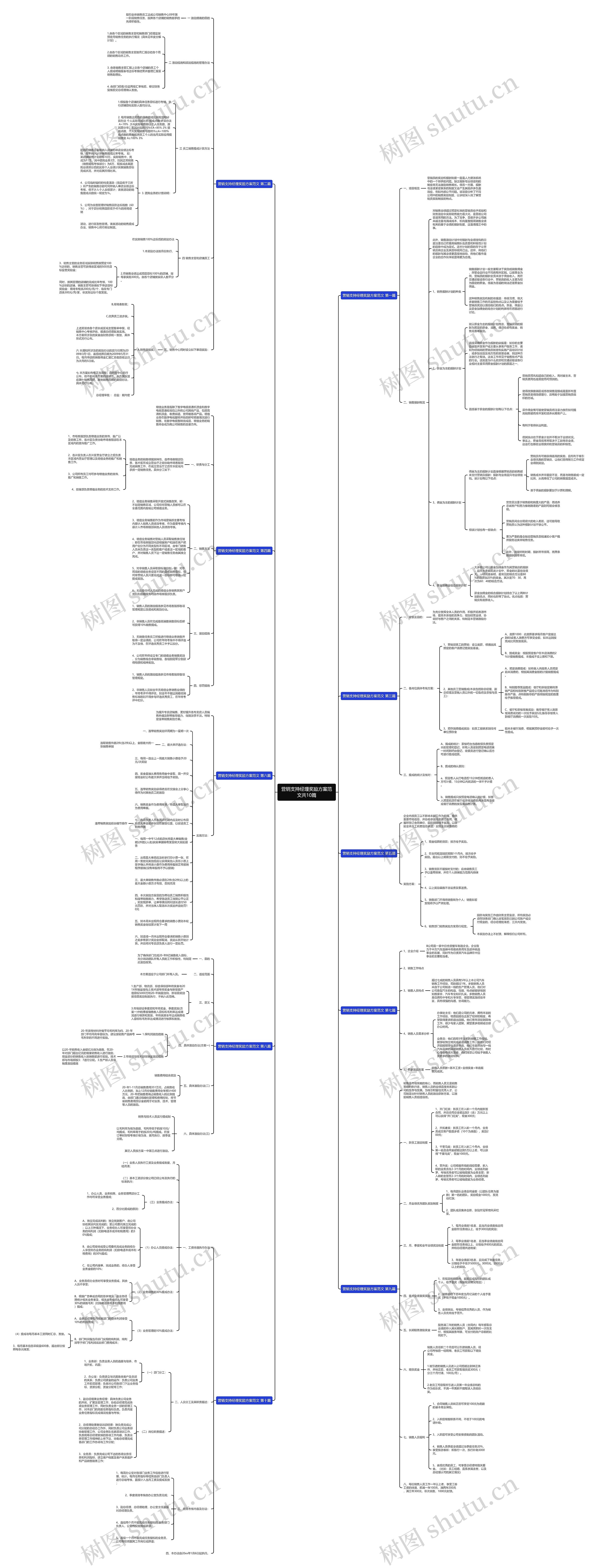 营销支持经理奖励方案范文共10篇思维导图