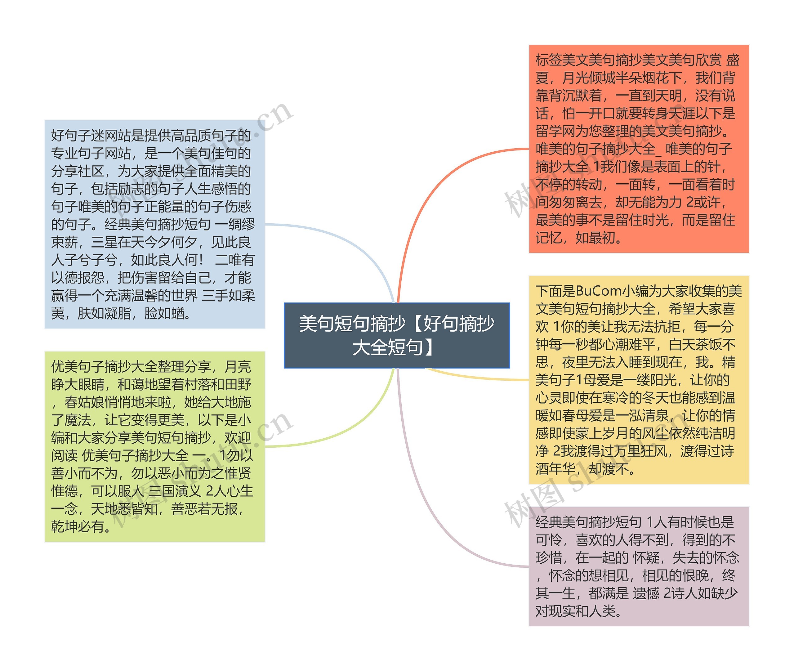 美句短句摘抄【好句摘抄大全短句】思维导图