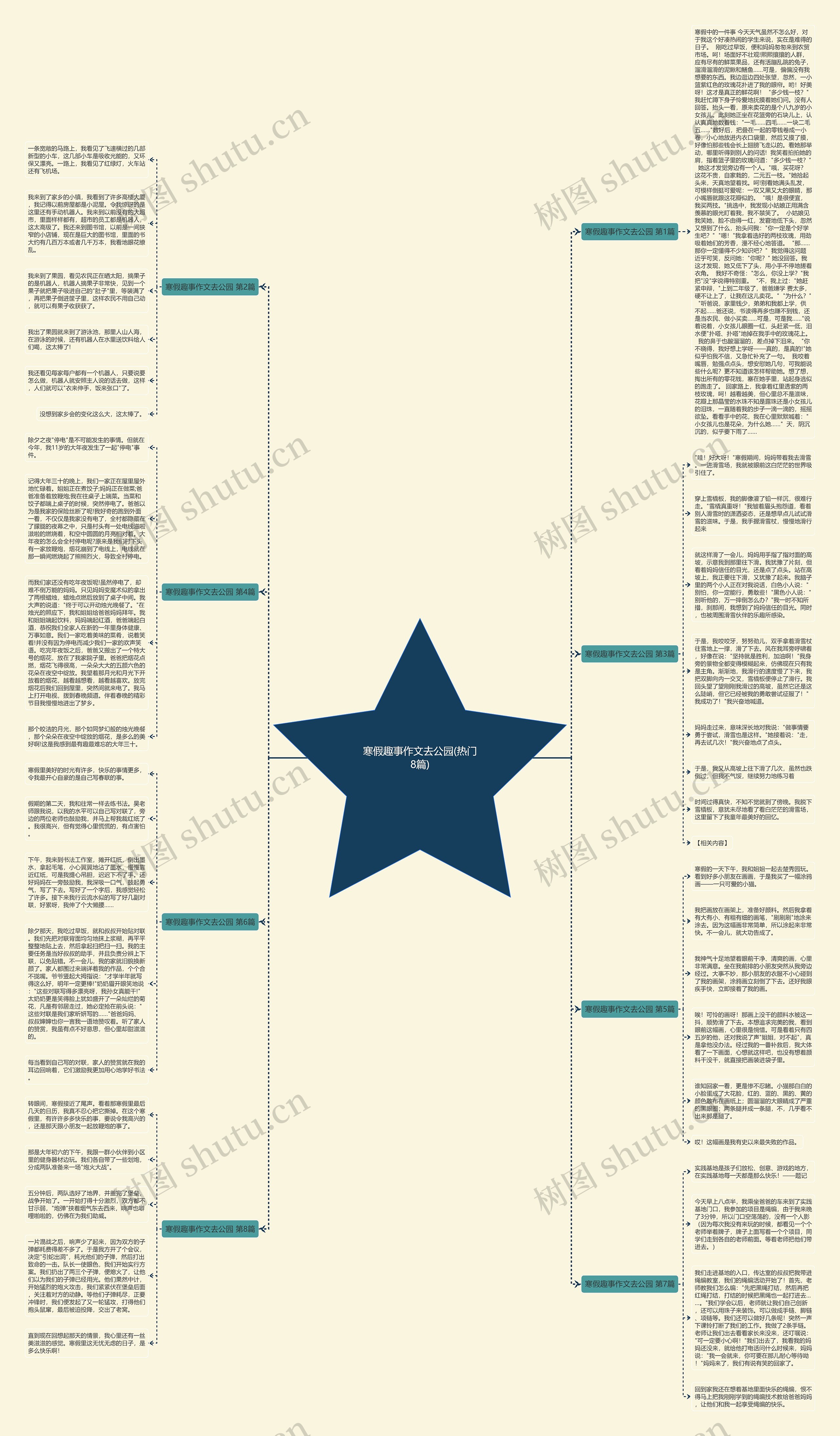 寒假趣事作文去公园(热门8篇)思维导图
