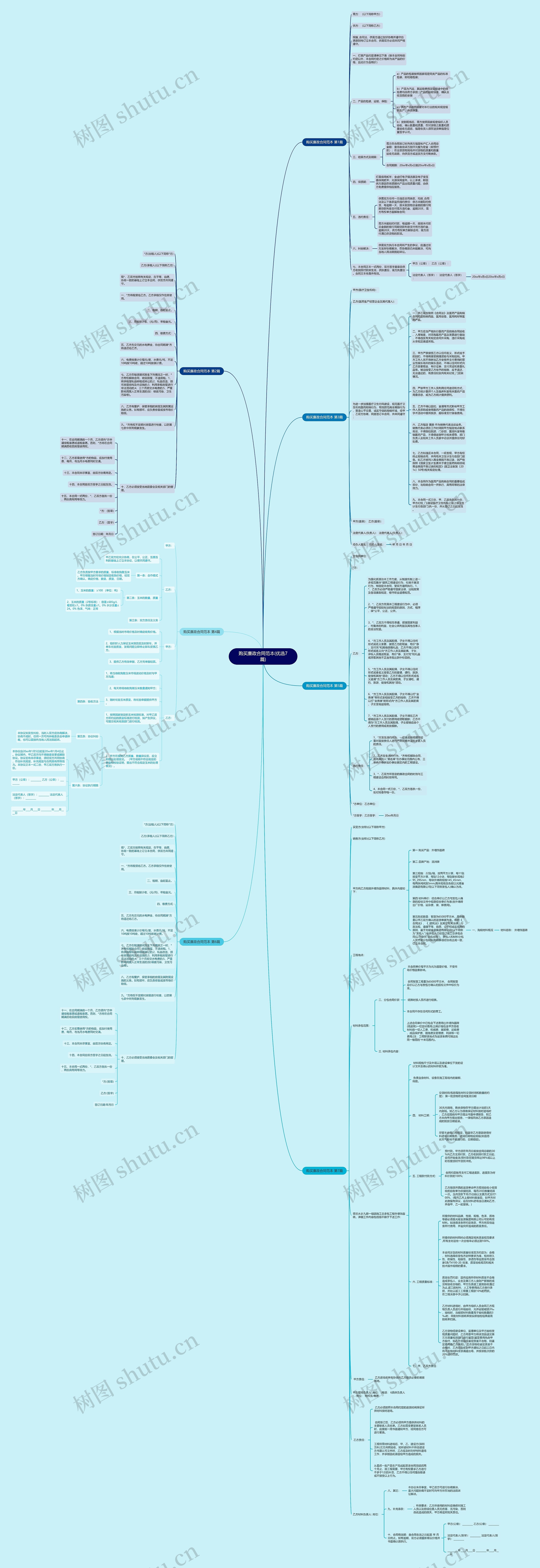 购买廉政合同范本(优选7篇)思维导图