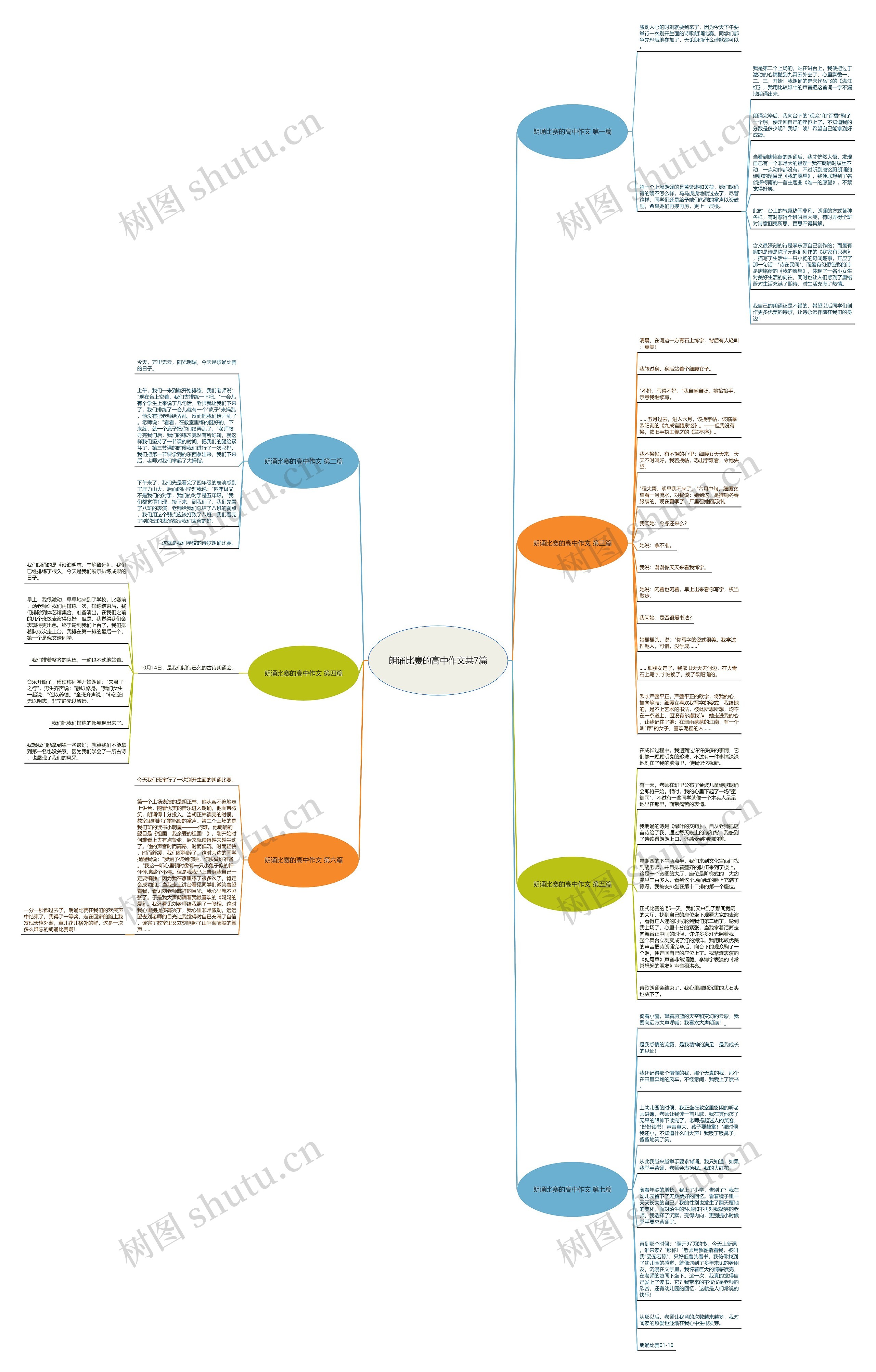 朗诵比赛的高中作文共7篇 朗诵比赛的高中作文共7篇