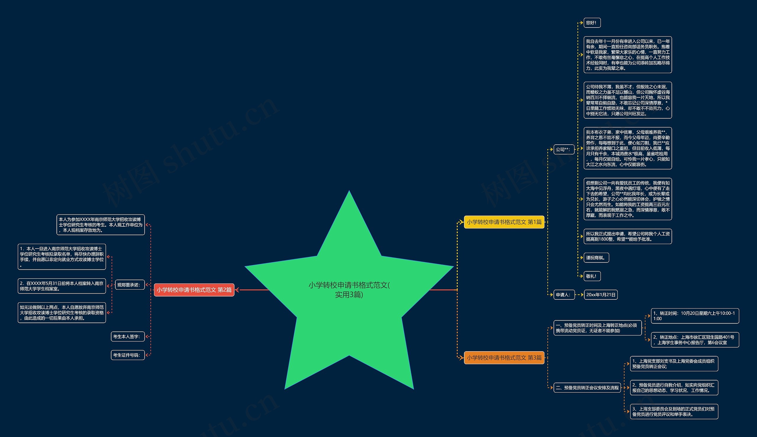 小学转校申请书格式范文(实用3篇)思维导图